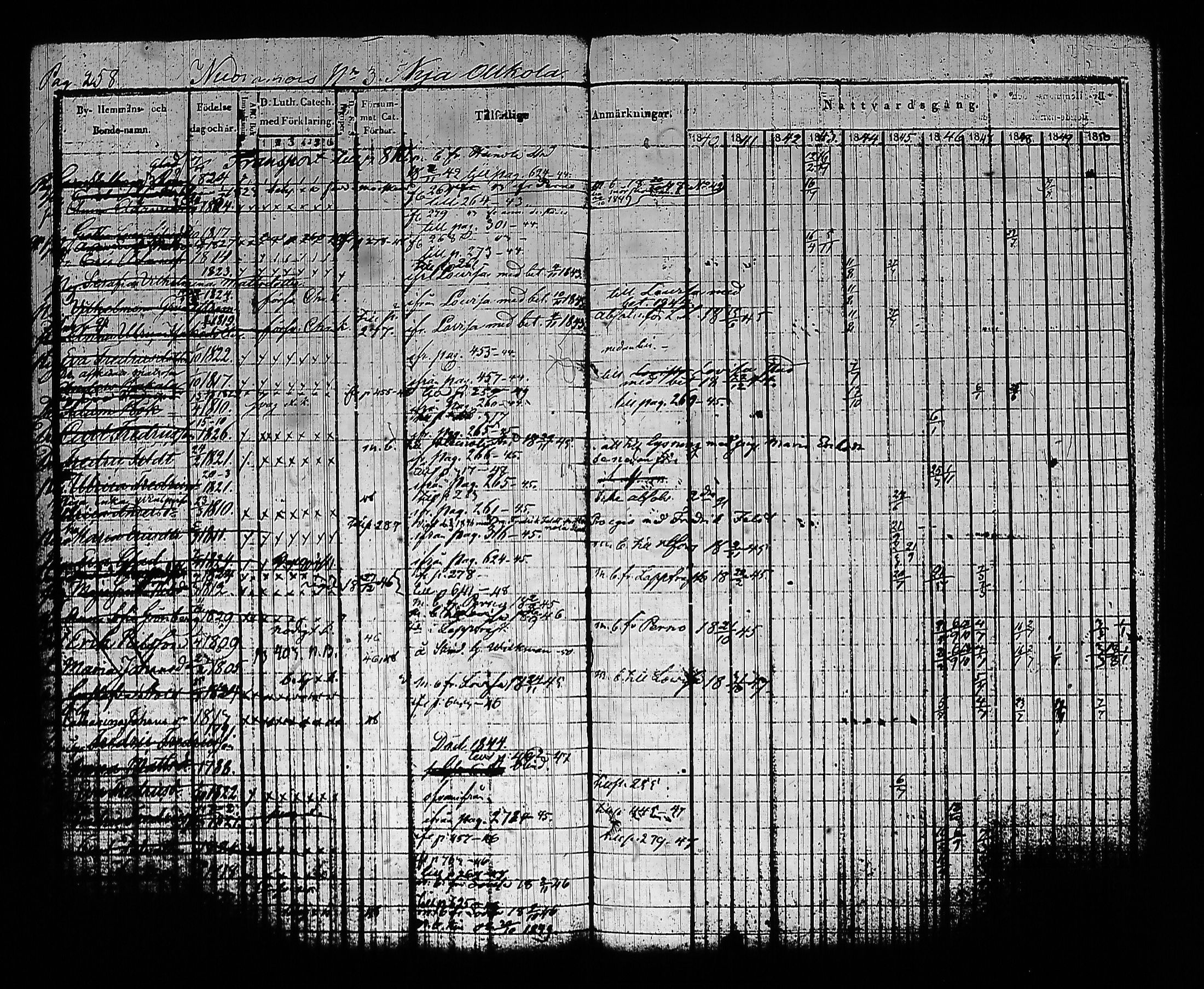 [ ../kirjat/Kirkonkirjat/sysma/rippikirja_1840-1850_tk845-846/kuvat/268.jpg ]