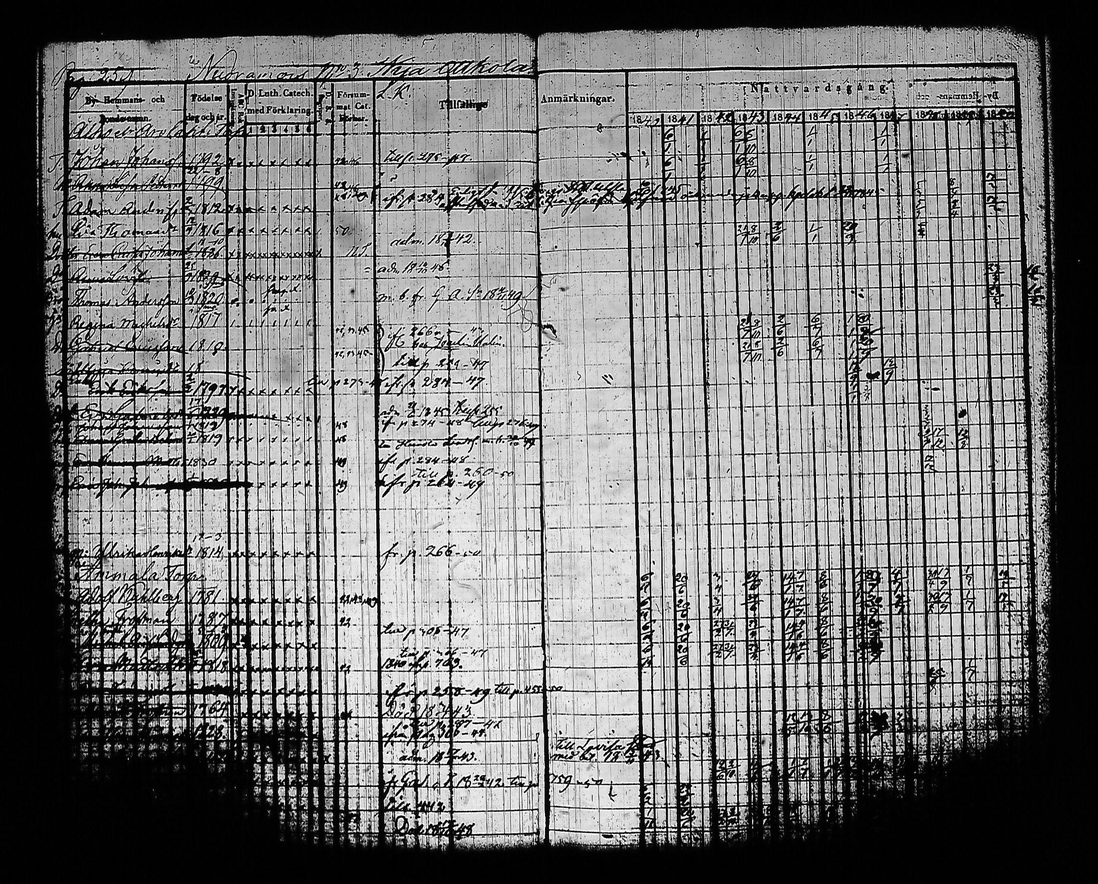 [ ../kirjat/Kirkonkirjat/sysma/rippikirja_1840-1850_tk845-846/kuvat/269.jpg ]