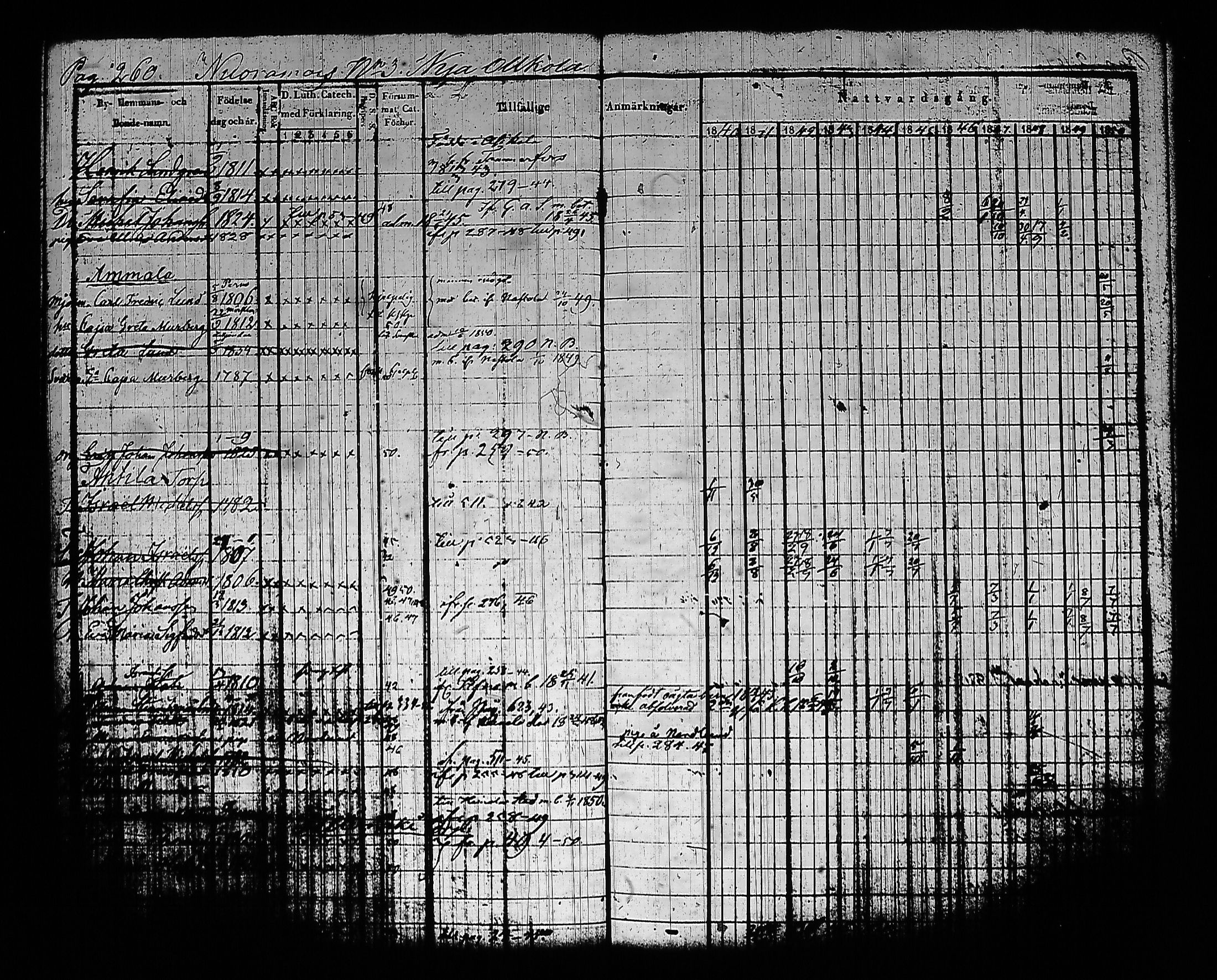 [ ../kirjat/Kirkonkirjat/sysma/rippikirja_1840-1850_tk845-846/kuvat/270.jpg ]