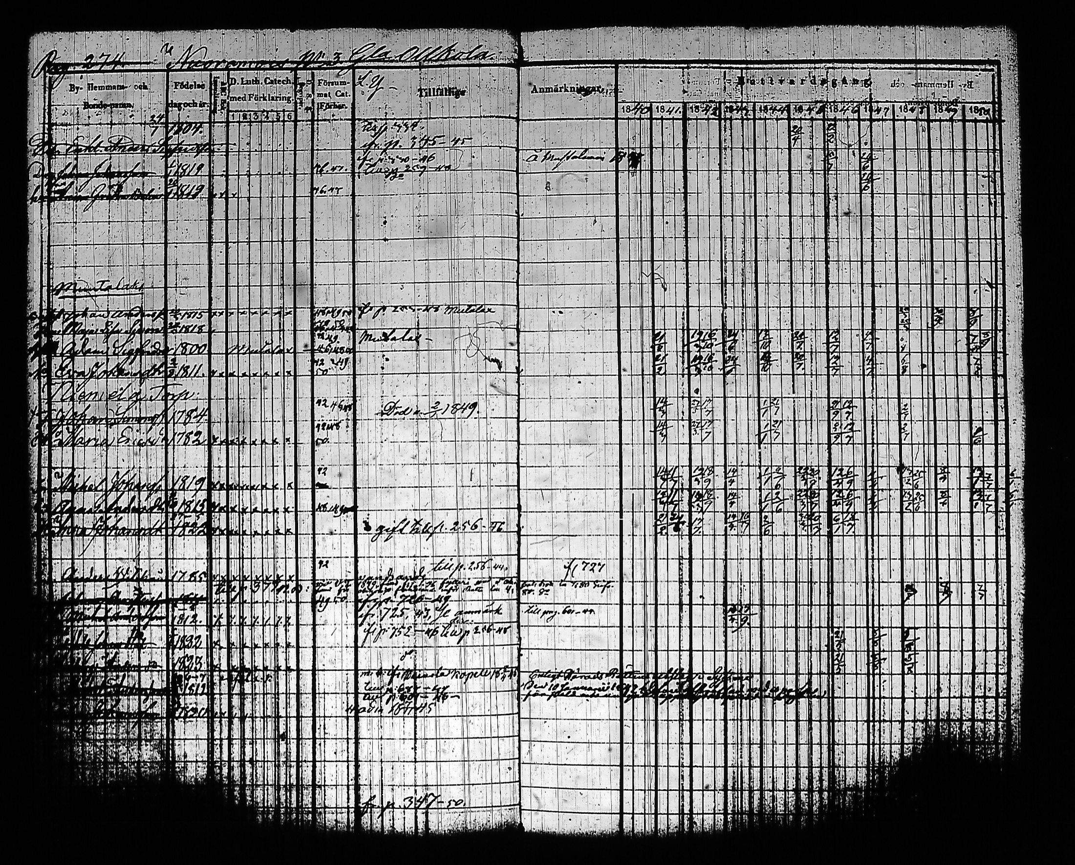 [ ../kirjat/Kirkonkirjat/sysma/rippikirja_1840-1850_tk845-846/kuvat/284.jpg ]