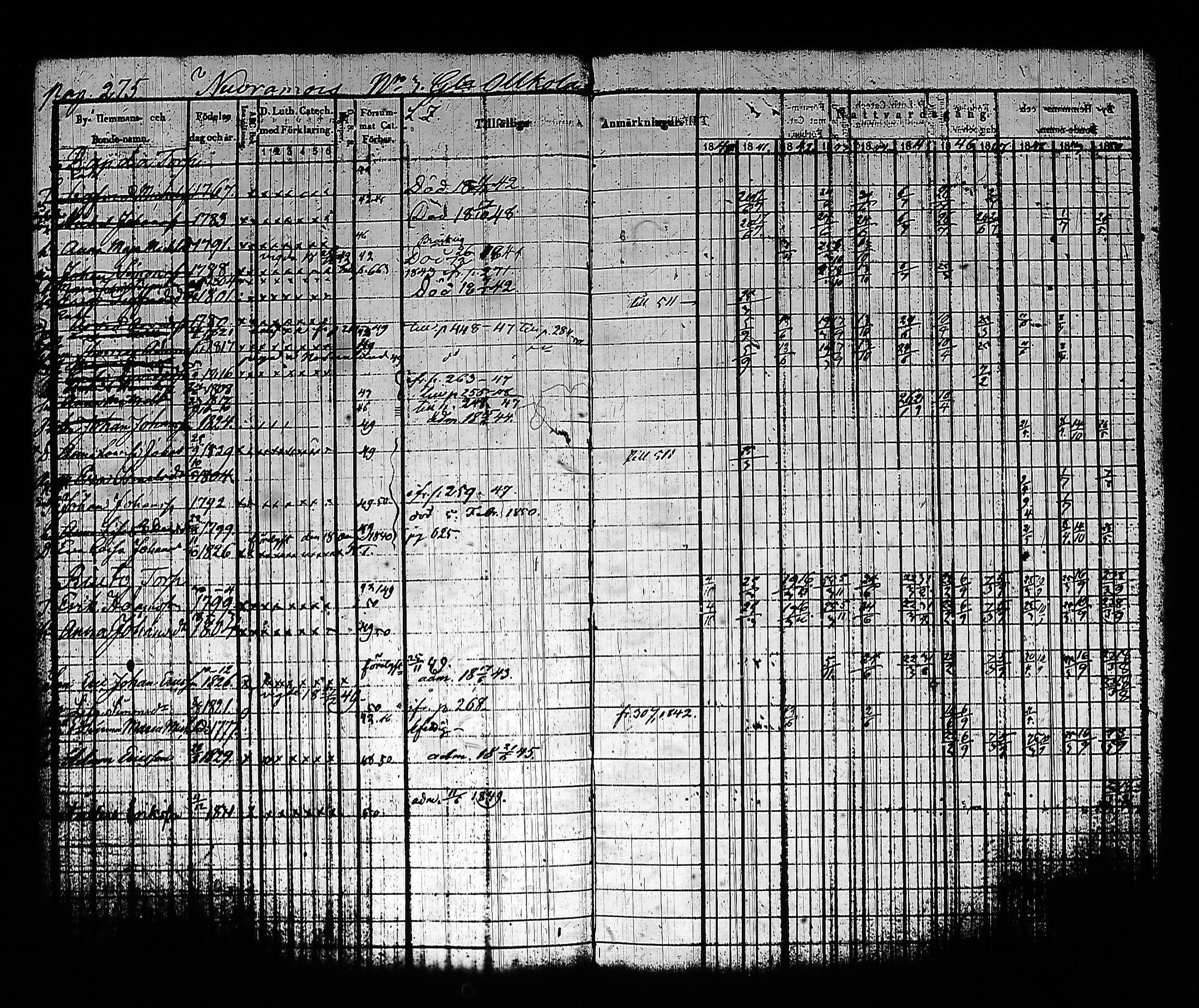 [ ../kirjat/Kirkonkirjat/sysma/rippikirja_1840-1850_tk845-846/kuvat/285.jpg ]
