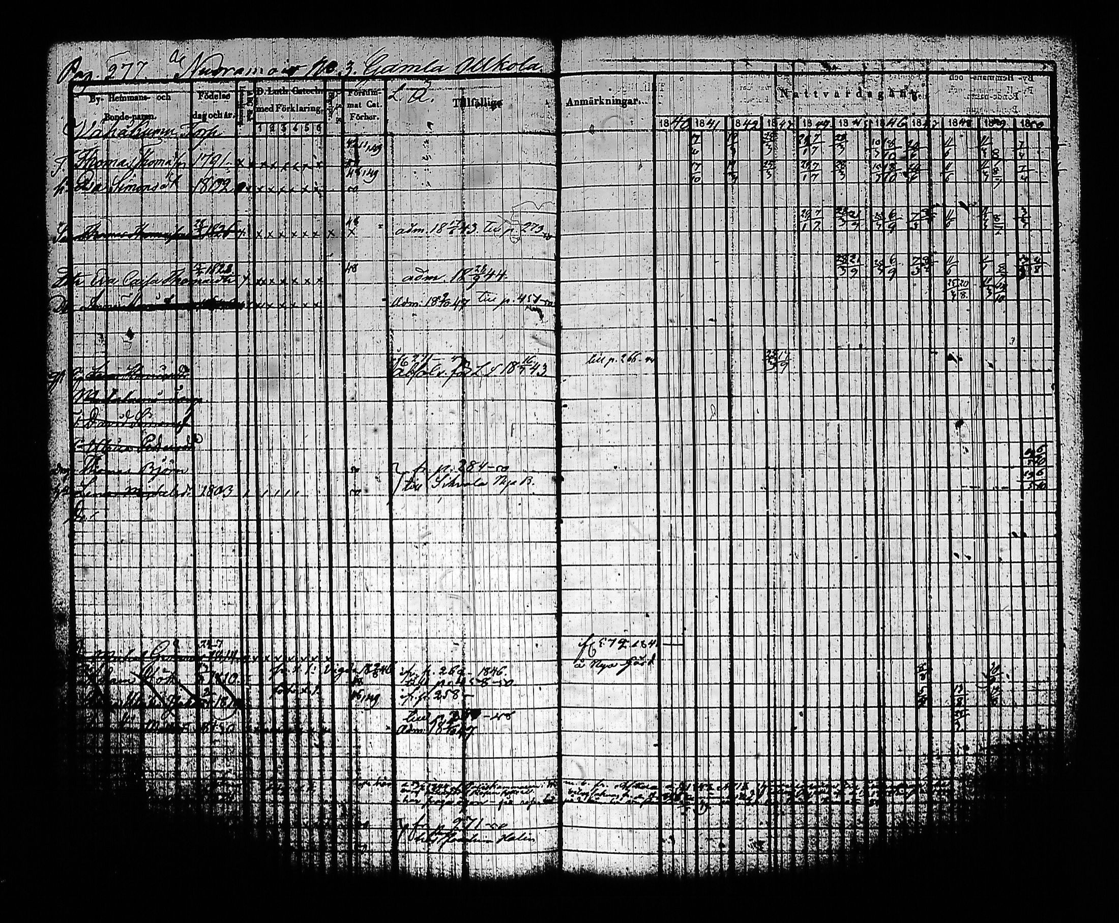[ ../kirjat/Kirkonkirjat/sysma/rippikirja_1840-1850_tk845-846/kuvat/287.jpg ]