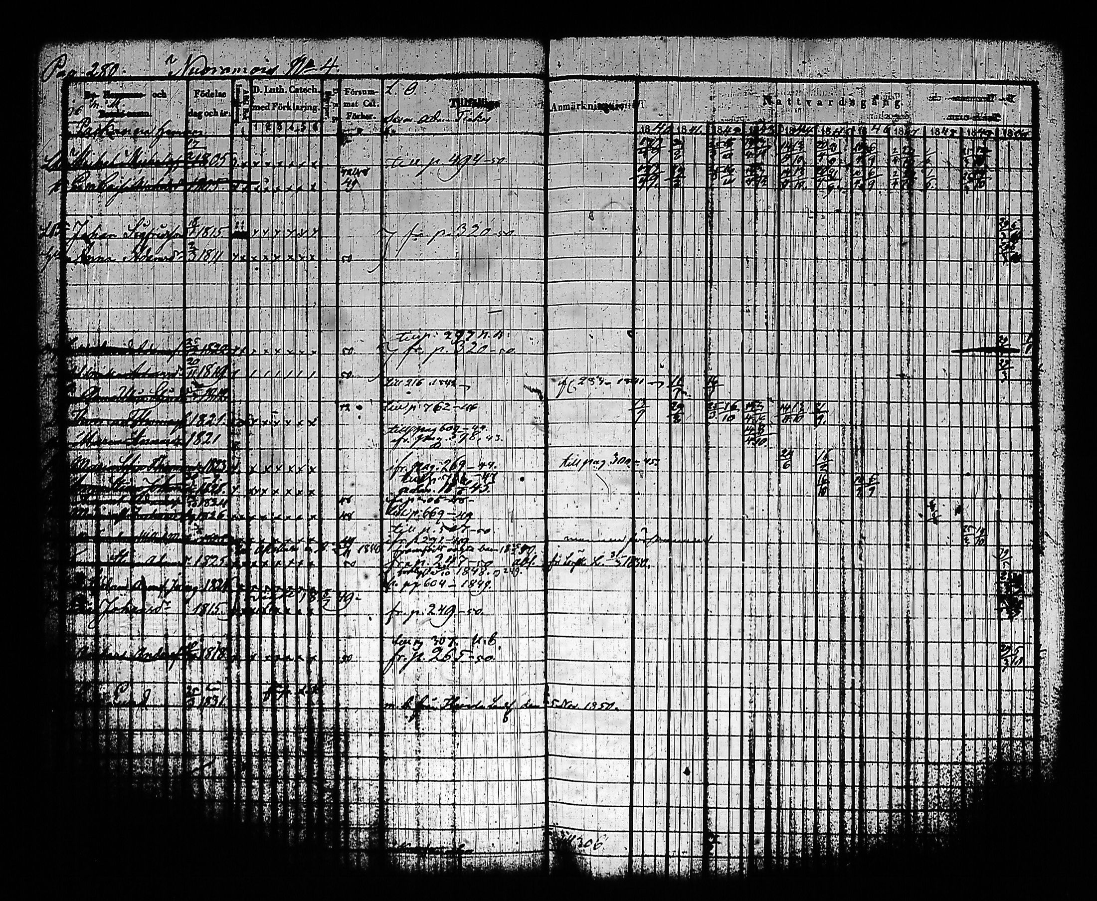 [ ../kirjat/Kirkonkirjat/sysma/rippikirja_1840-1850_tk845-846/kuvat/290.jpg ]