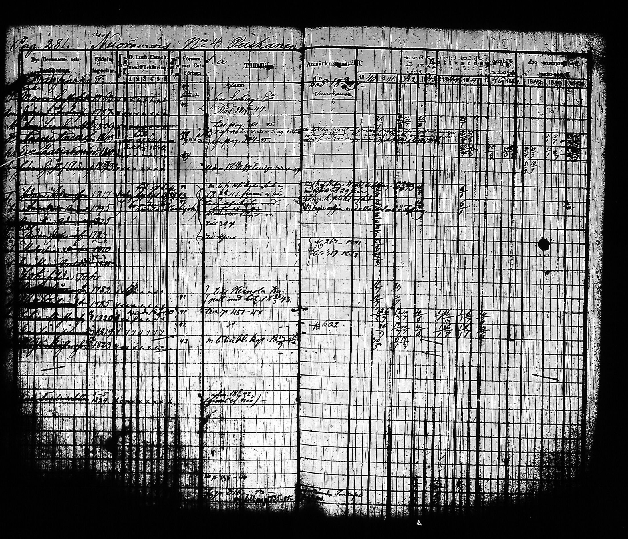 [ ../kirjat/Kirkonkirjat/sysma/rippikirja_1840-1850_tk845-846/kuvat/291.jpg ]
