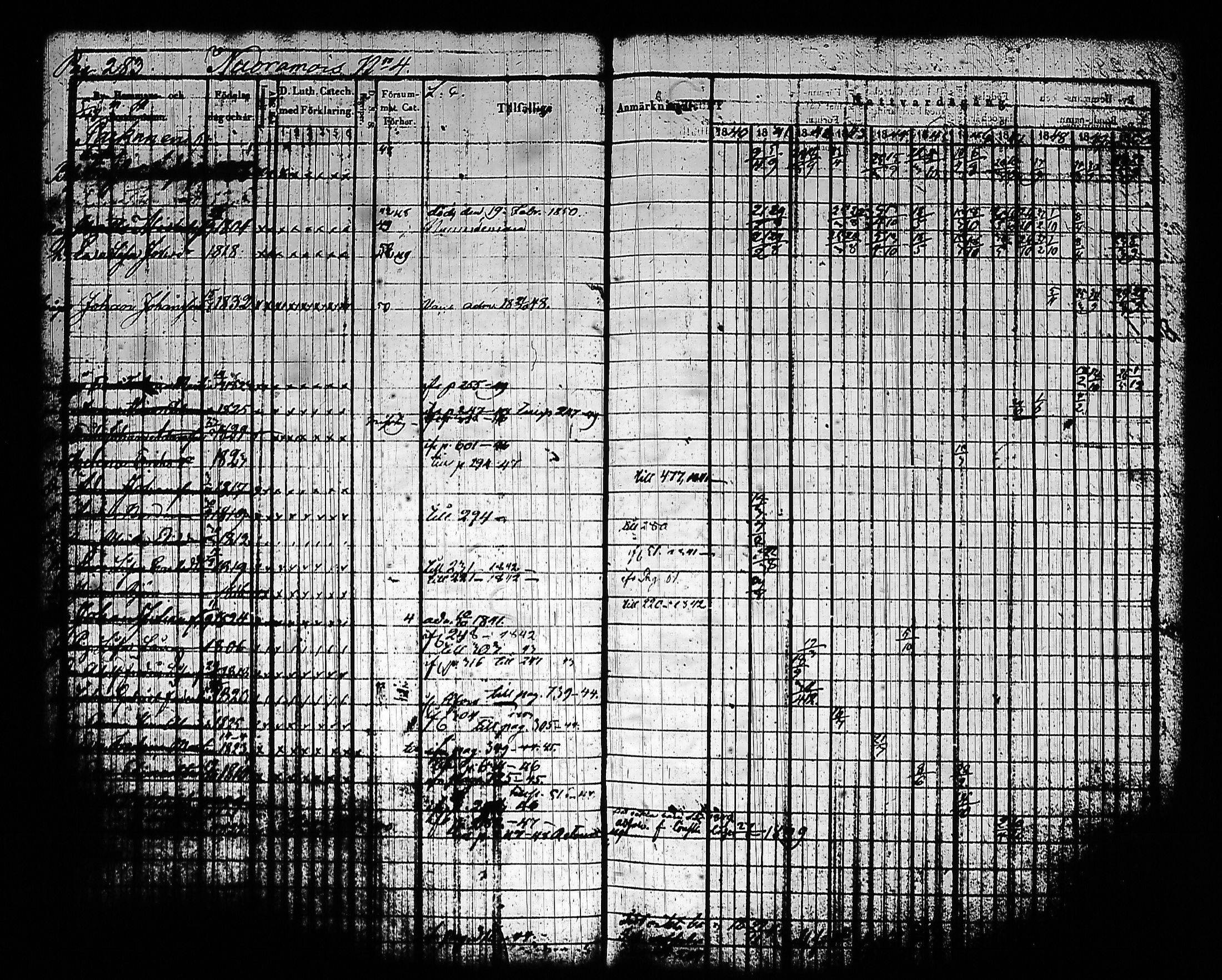 [ ../kirjat/Kirkonkirjat/sysma/rippikirja_1840-1850_tk845-846/kuvat/293.jpg ]