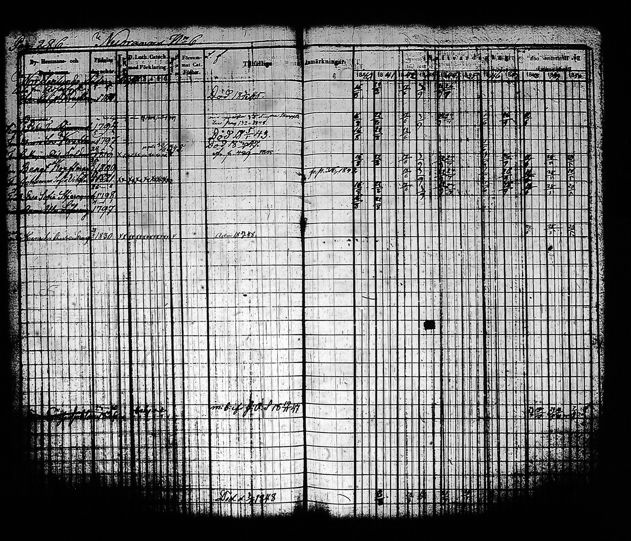 [ ../kirjat/Kirkonkirjat/sysma/rippikirja_1840-1850_tk845-846/kuvat/296.jpg ]