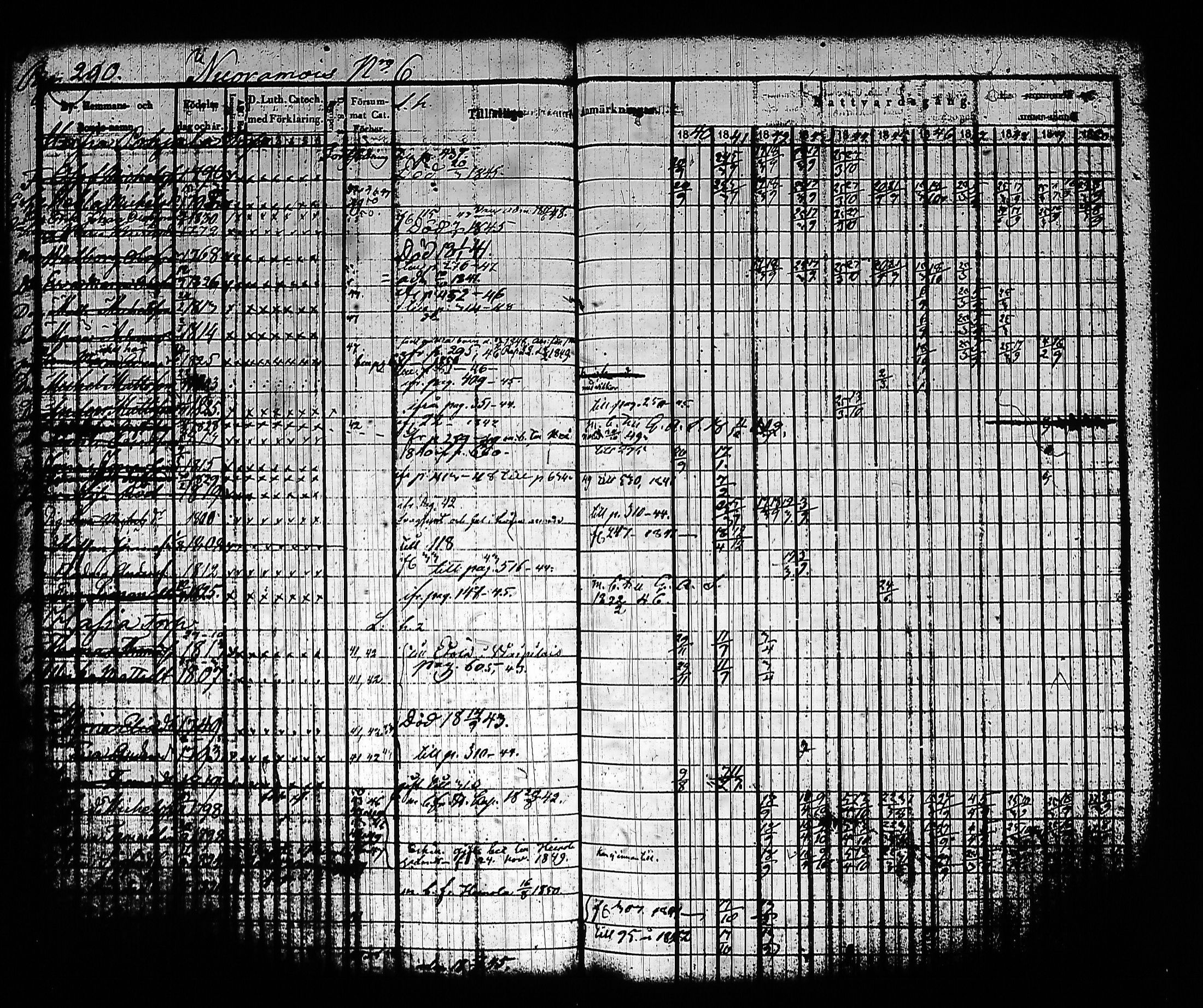 [ ../kirjat/Kirkonkirjat/sysma/rippikirja_1840-1850_tk845-846/kuvat/300.jpg ]