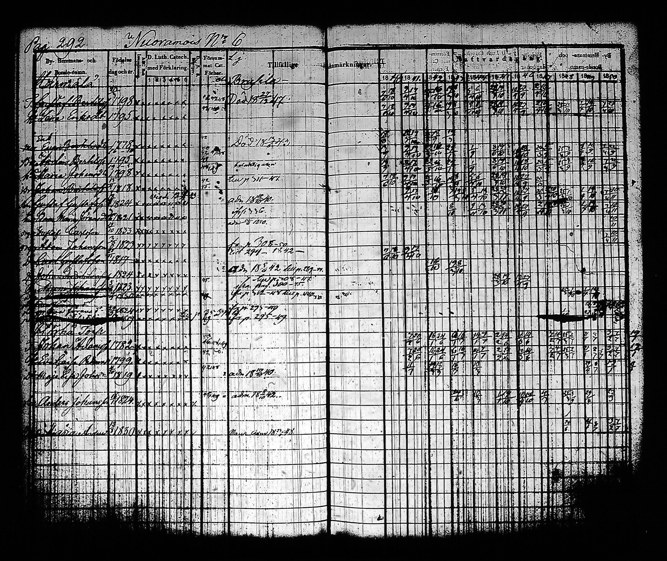 [ ../kirjat/Kirkonkirjat/sysma/rippikirja_1840-1850_tk845-846/kuvat/302.jpg ]