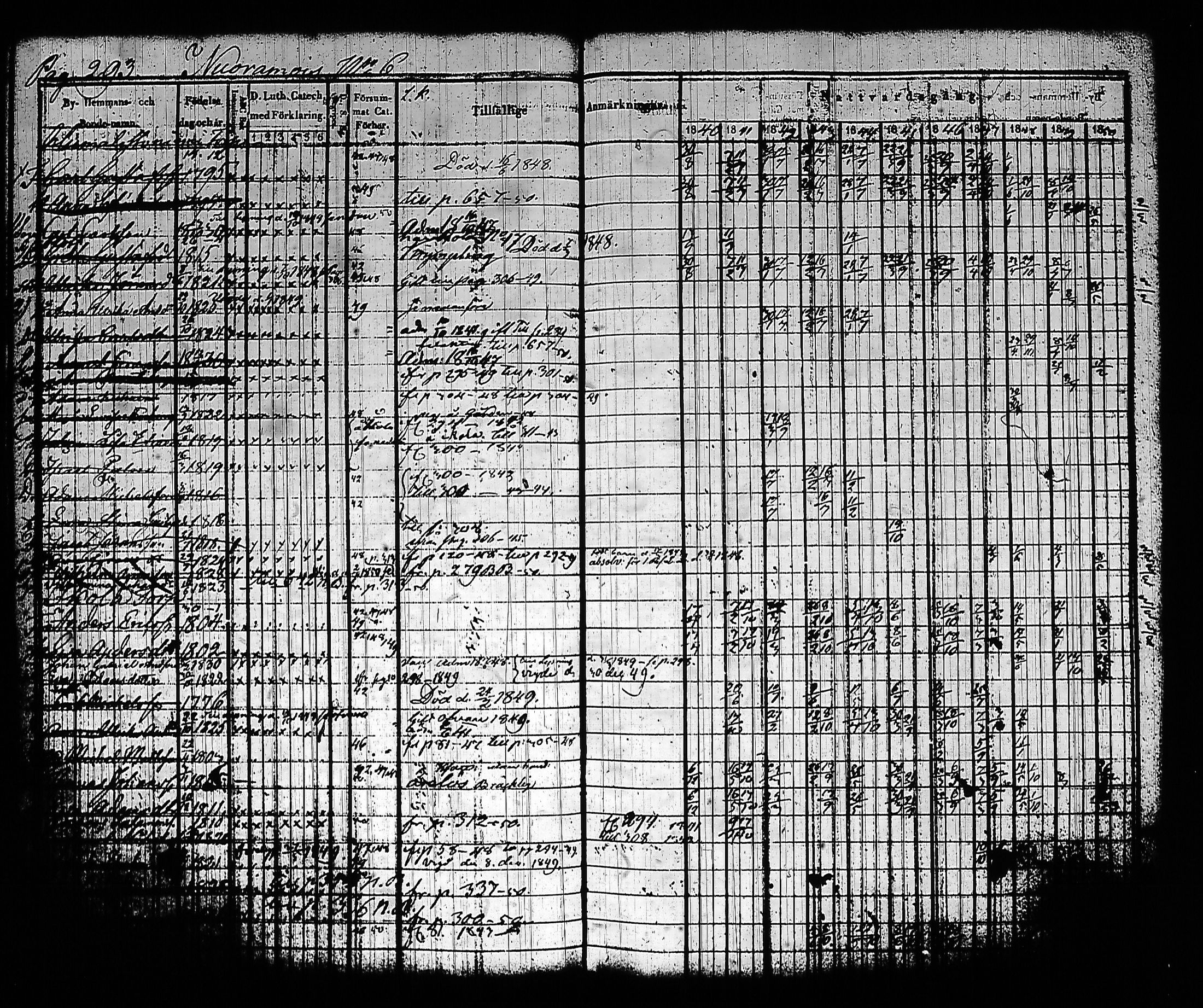 [ ../kirjat/Kirkonkirjat/sysma/rippikirja_1840-1850_tk845-846/kuvat/303.jpg ]