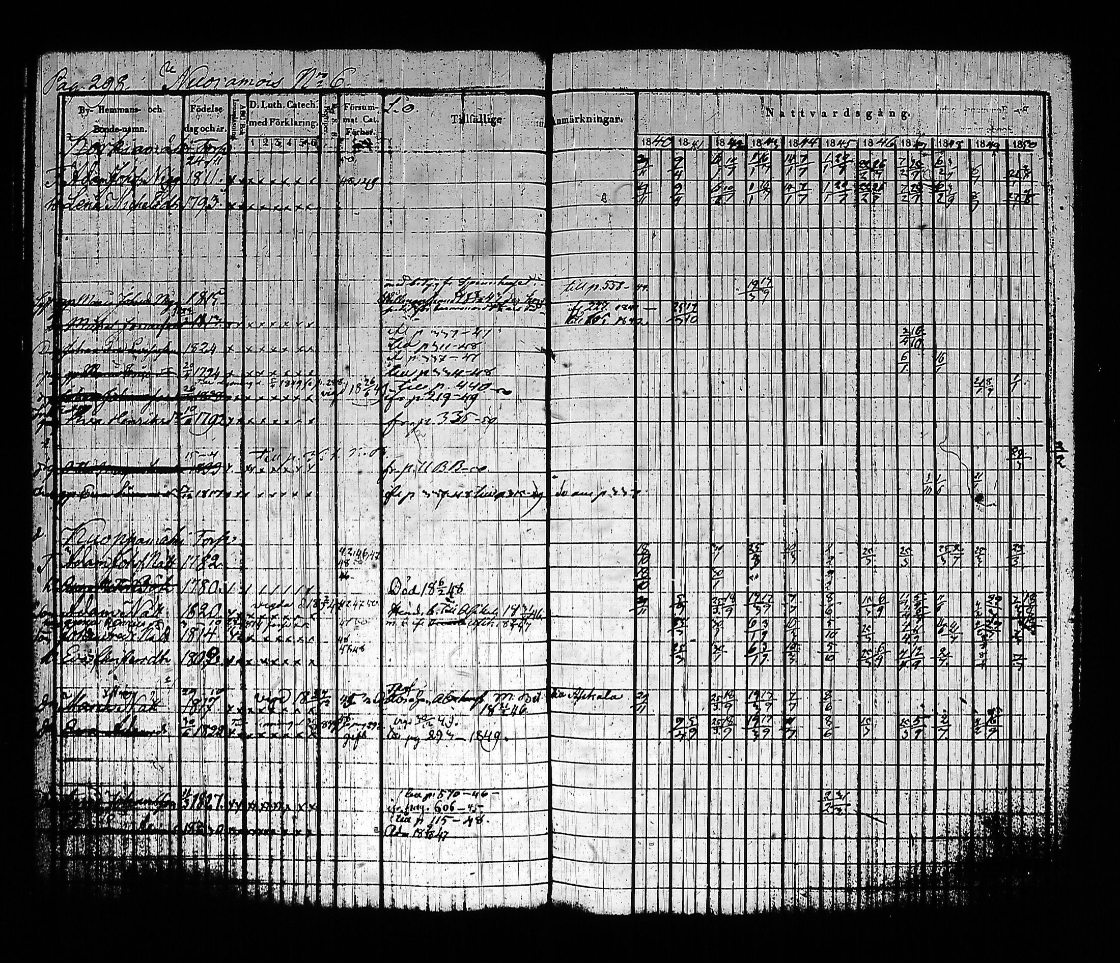 [ ../kirjat/Kirkonkirjat/sysma/rippikirja_1840-1850_tk845-846/kuvat/308.jpg ]
