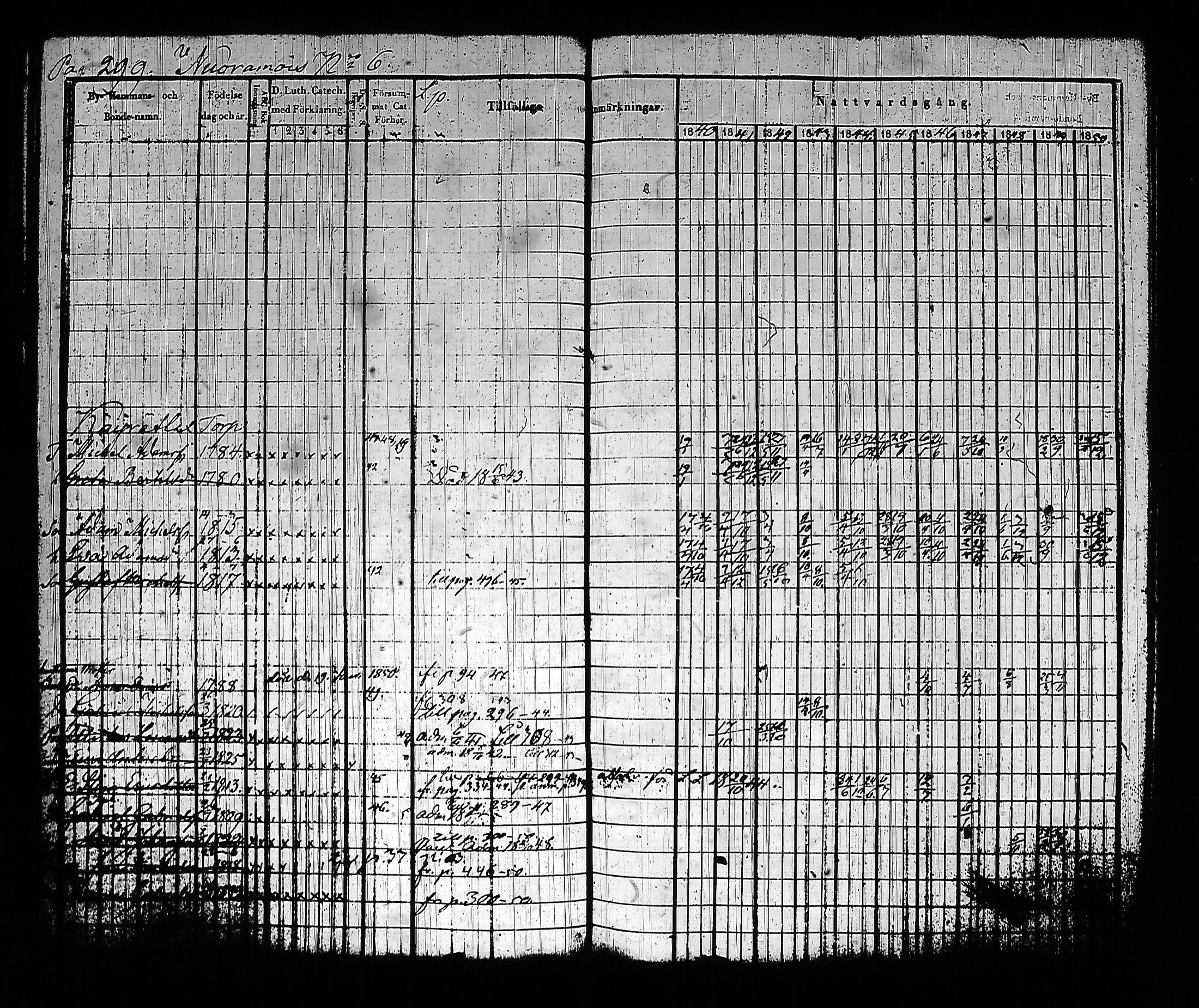 [ ../kirjat/Kirkonkirjat/sysma/rippikirja_1840-1850_tk845-846/kuvat/309.jpg ]