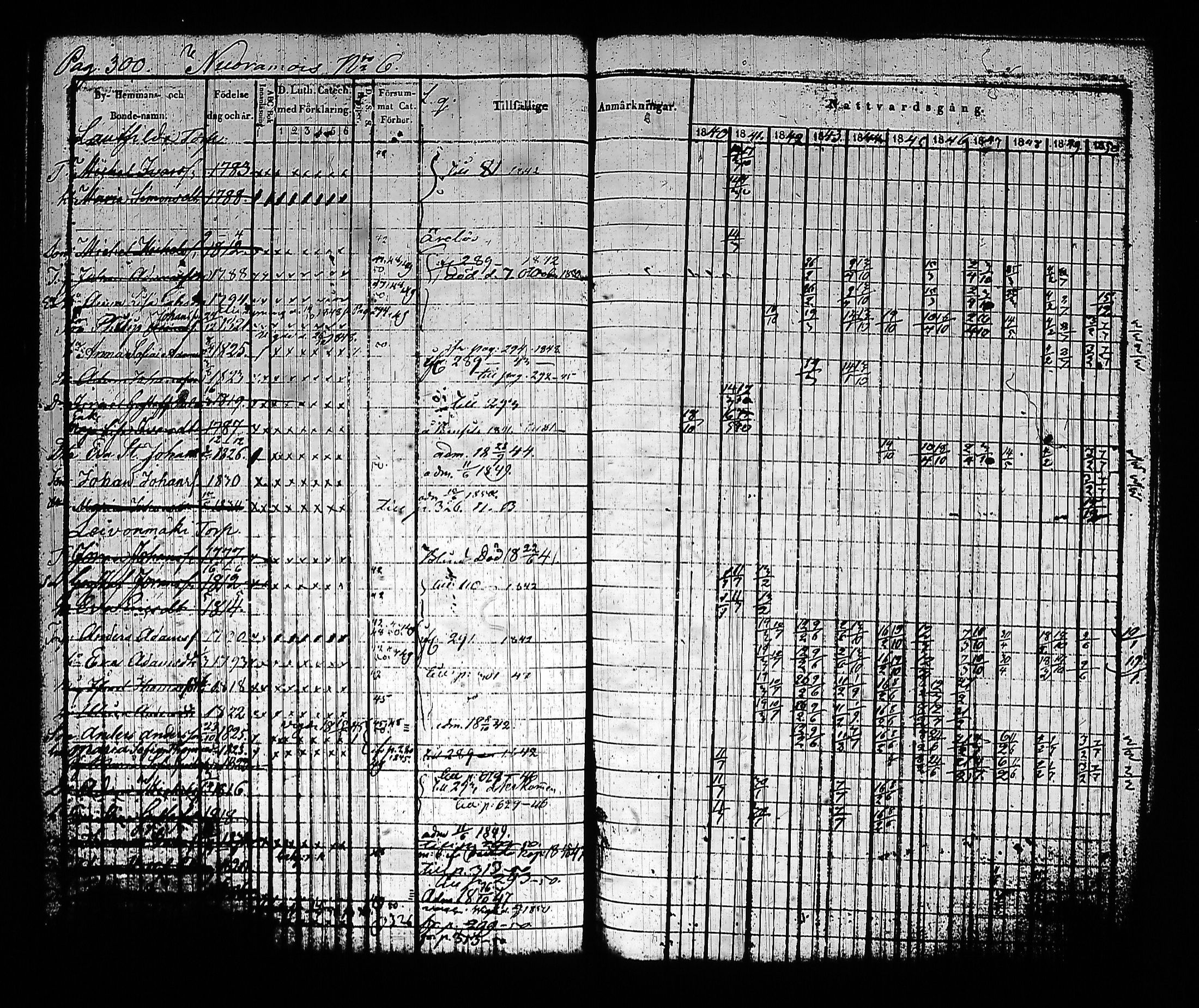[ ../kirjat/Kirkonkirjat/sysma/rippikirja_1840-1850_tk845-846/kuvat/310.jpg ]