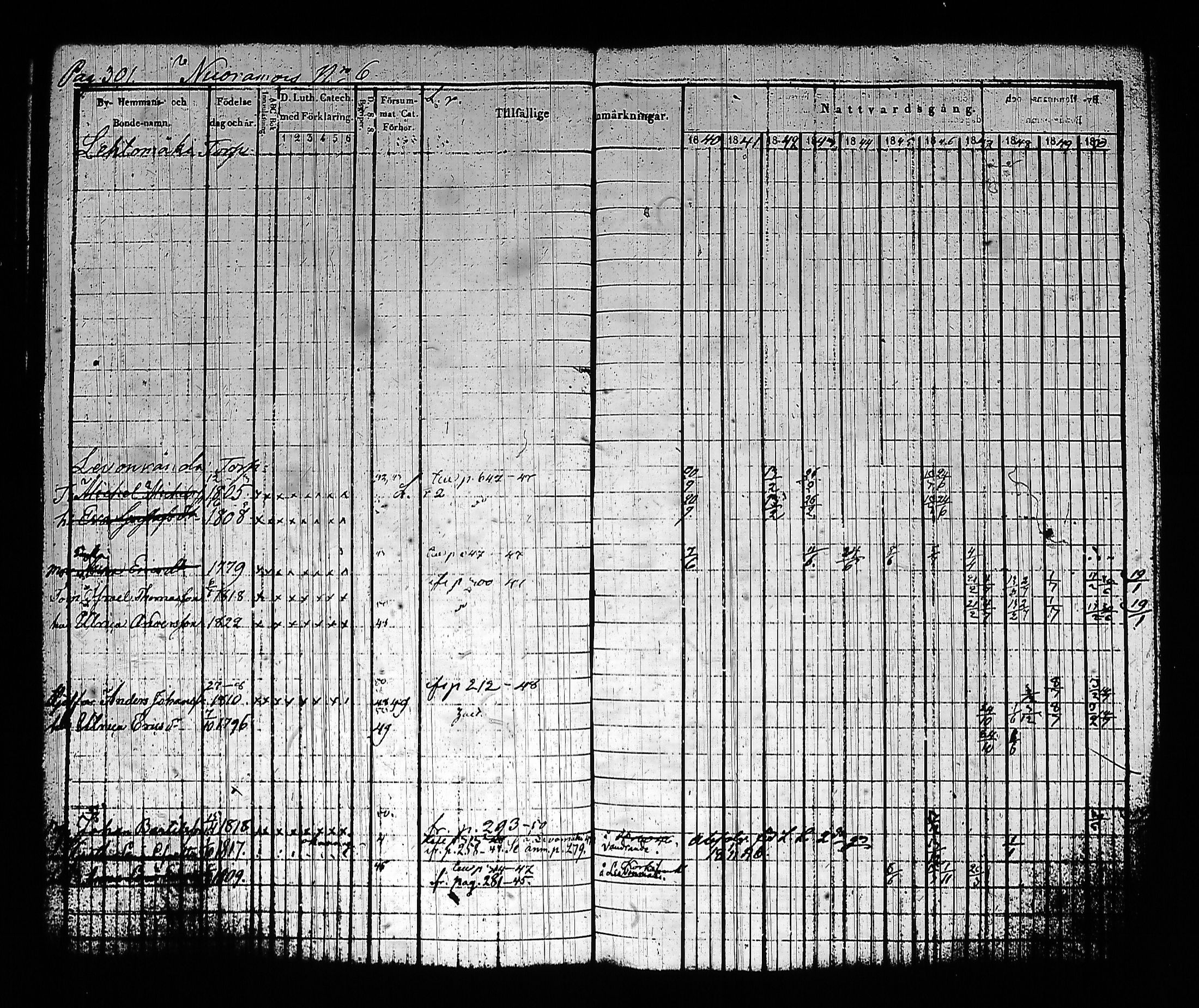 [ ../kirjat/Kirkonkirjat/sysma/rippikirja_1840-1850_tk845-846/kuvat/311.jpg ]