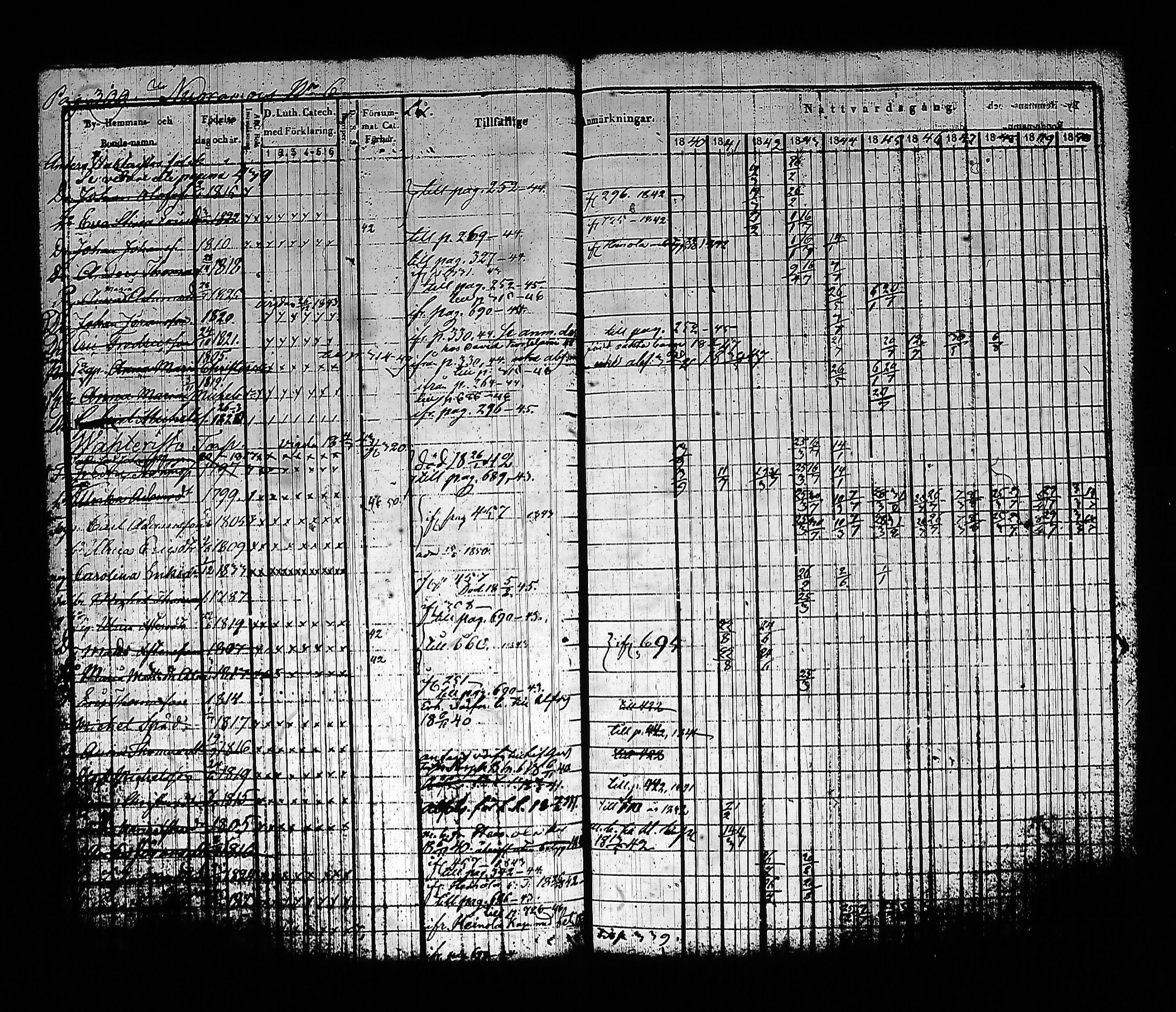 [ ../kirjat/Kirkonkirjat/sysma/rippikirja_1840-1850_tk845-846/kuvat/319.jpg ]