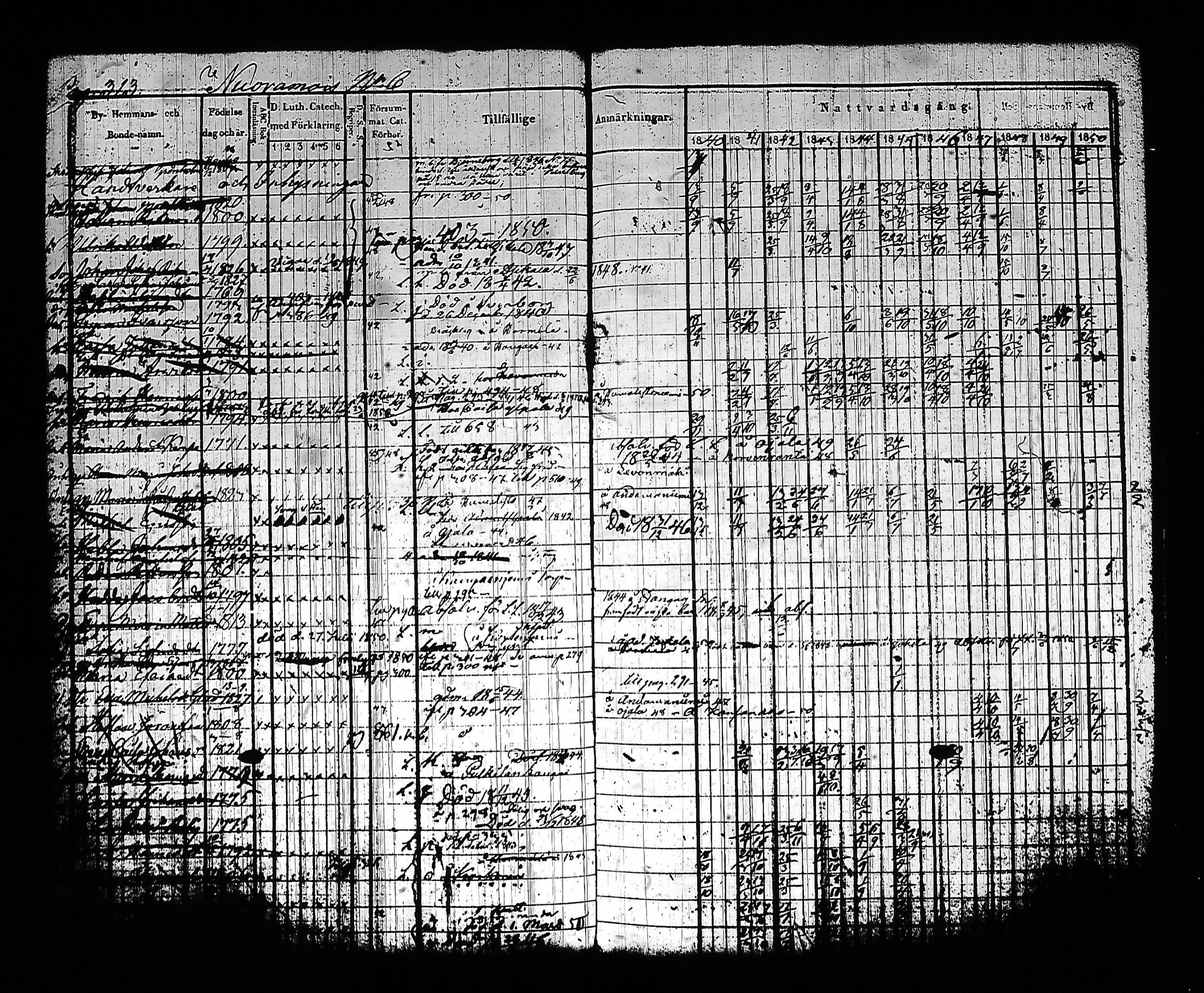 [ ../kirjat/Kirkonkirjat/sysma/rippikirja_1840-1850_tk845-846/kuvat/323.jpg ]