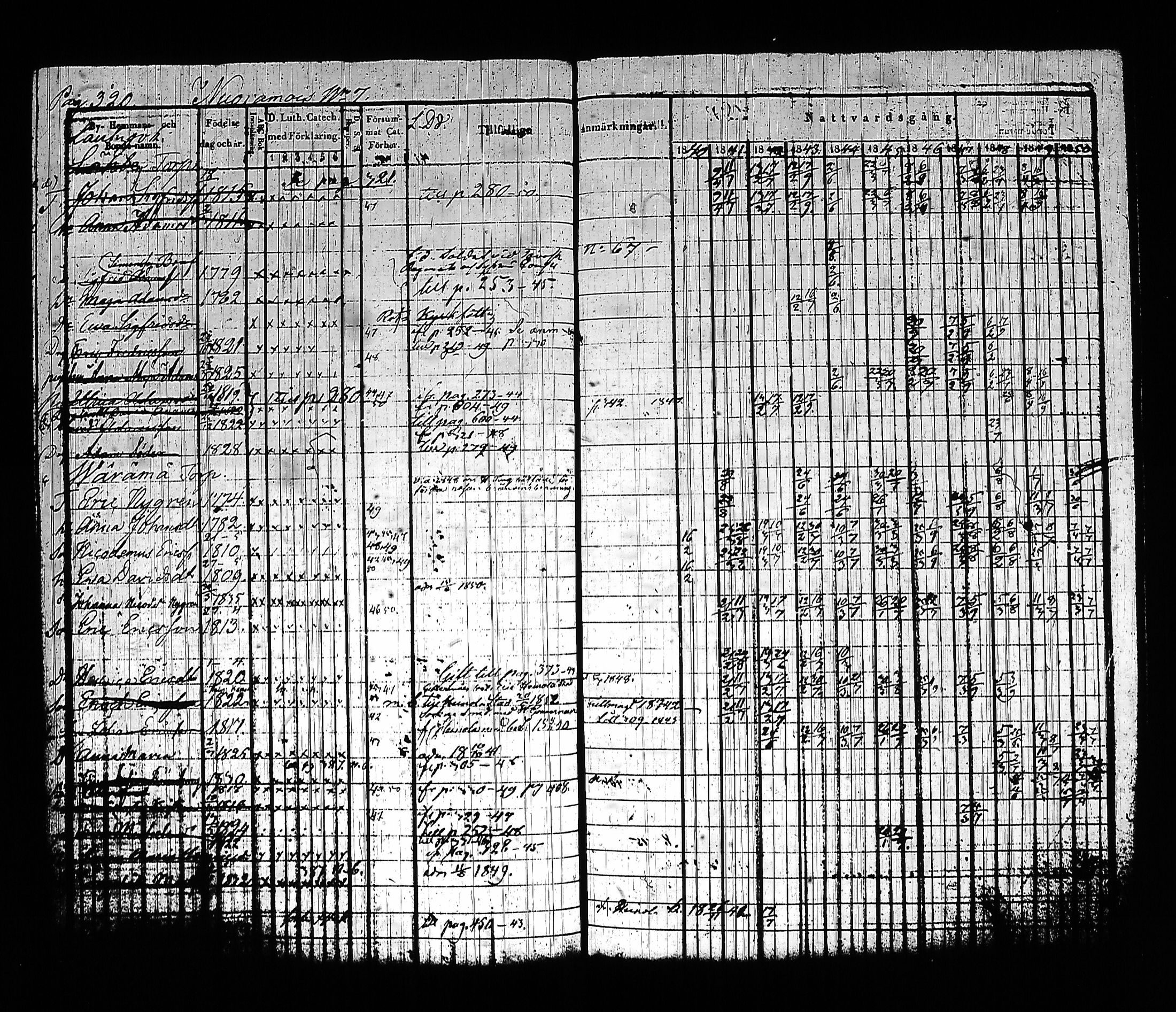 [ ../kirjat/Kirkonkirjat/sysma/rippikirja_1840-1850_tk845-846/kuvat/330.jpg ]