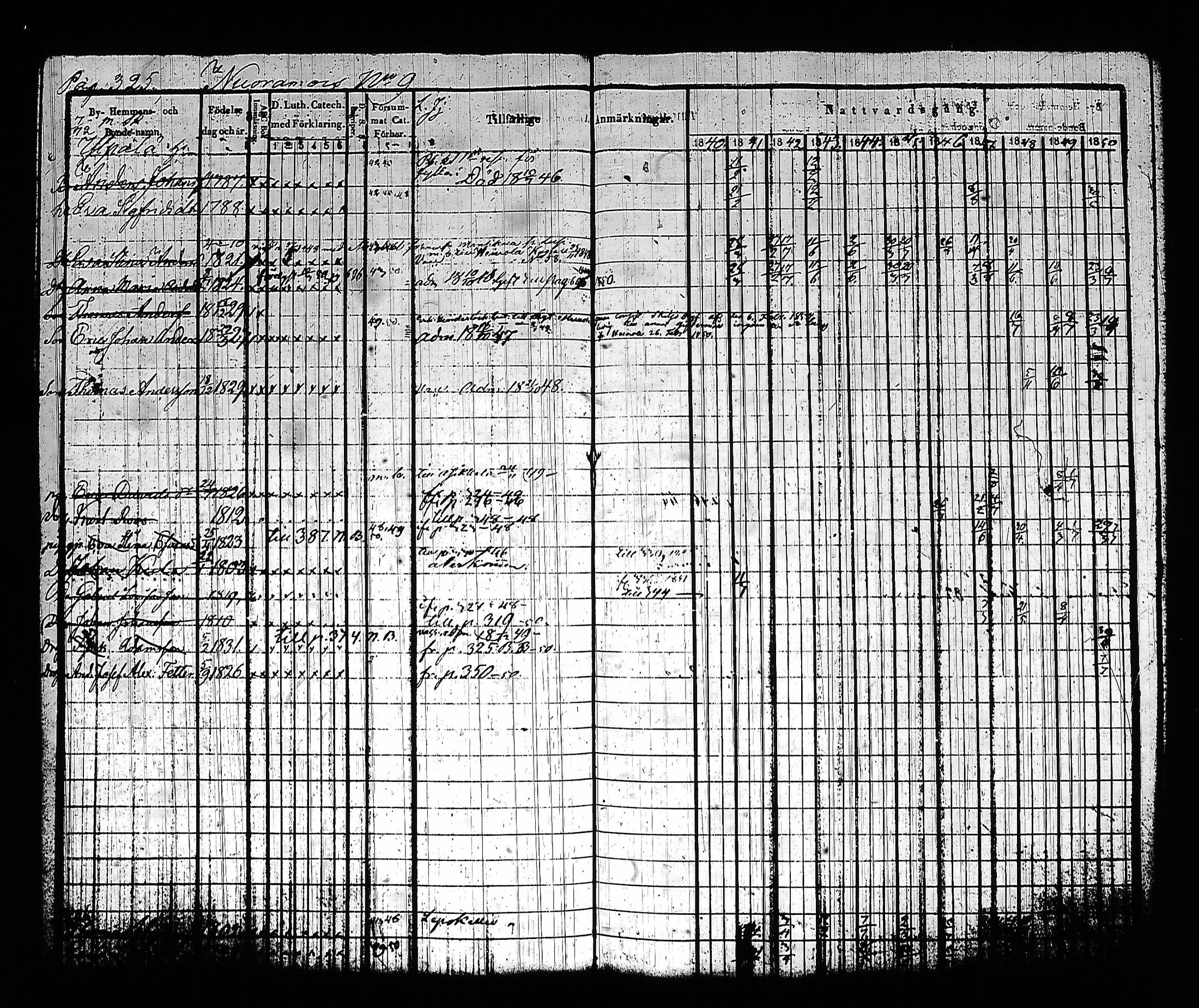 [ ../kirjat/Kirkonkirjat/sysma/rippikirja_1840-1850_tk845-846/kuvat/335.jpg ]