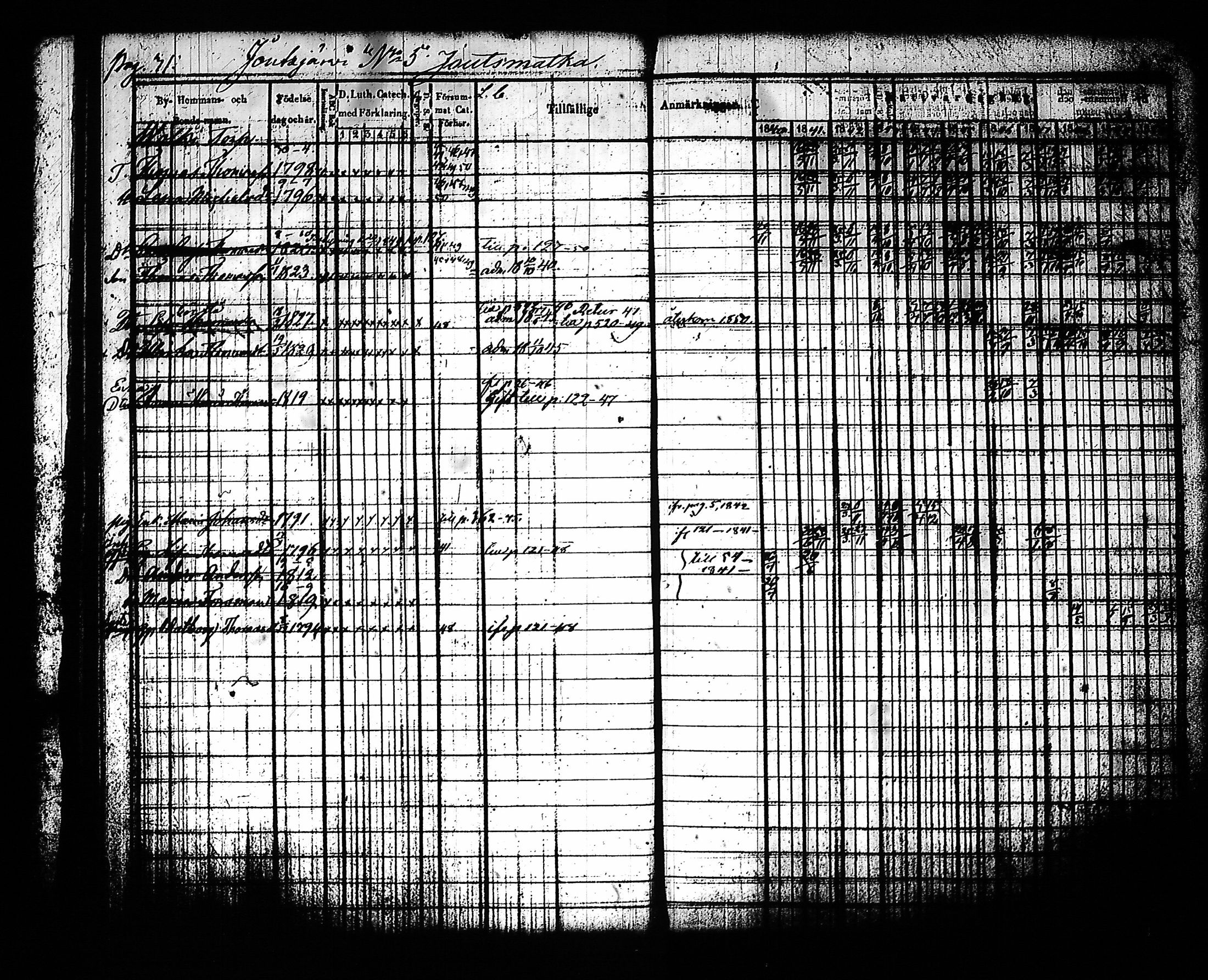 [ ../kirjat/Kirkonkirjat/sysma/rippikirja_1840-1850_tk845-846/kuvat/35.jpg ]