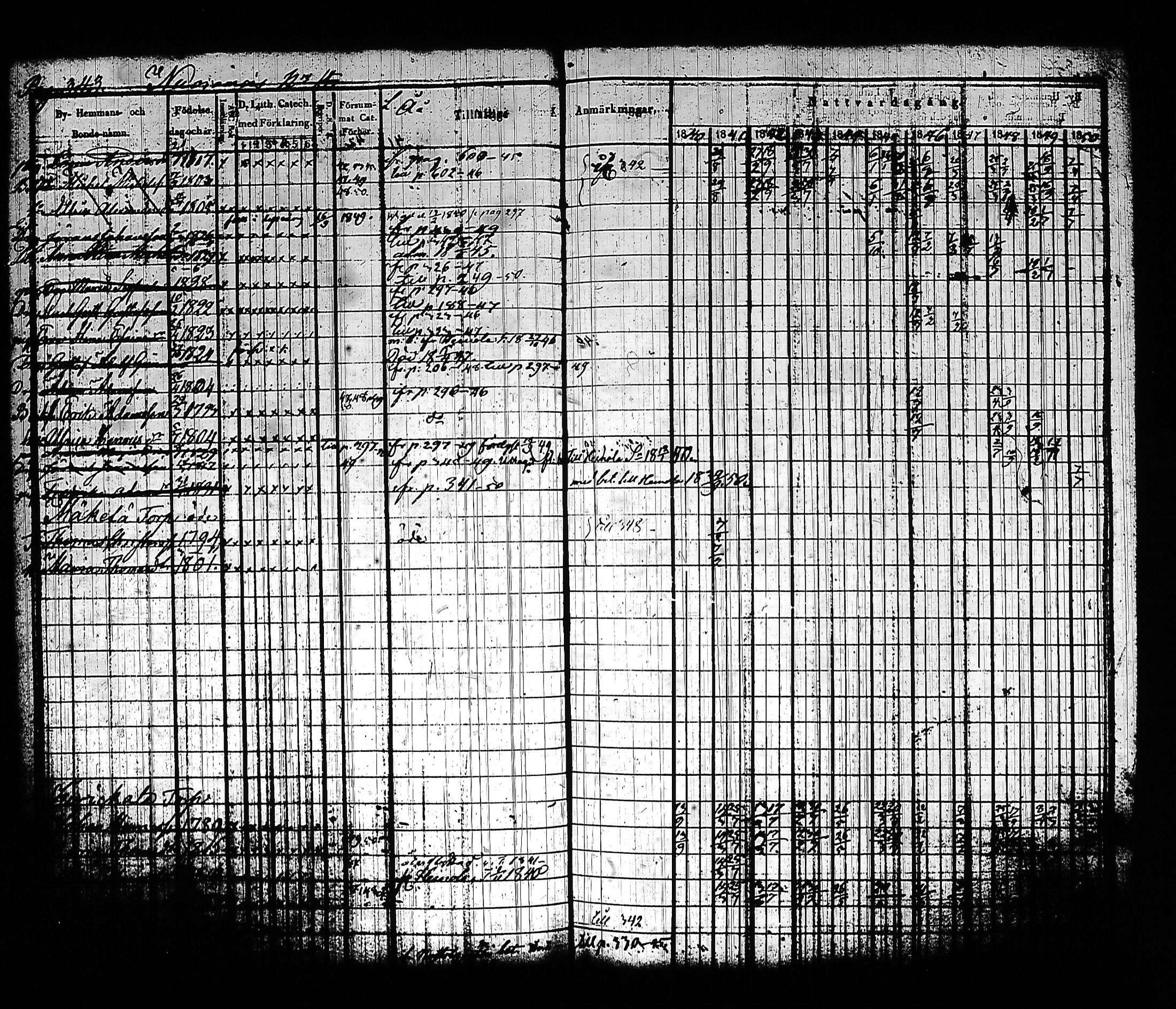 [ ../kirjat/Kirkonkirjat/sysma/rippikirja_1840-1850_tk845-846/kuvat/353.jpg ]