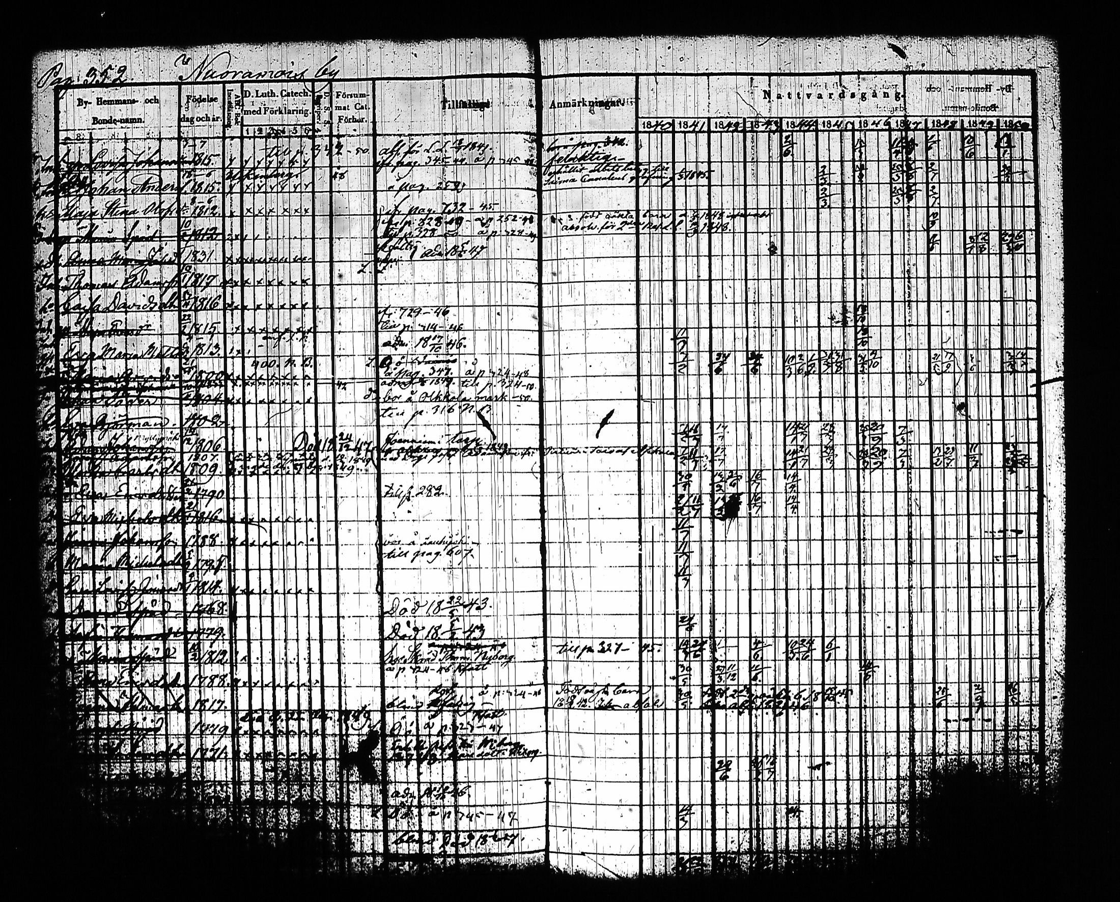 [ ../kirjat/Kirkonkirjat/sysma/rippikirja_1840-1850_tk845-846/kuvat/362.jpg ]