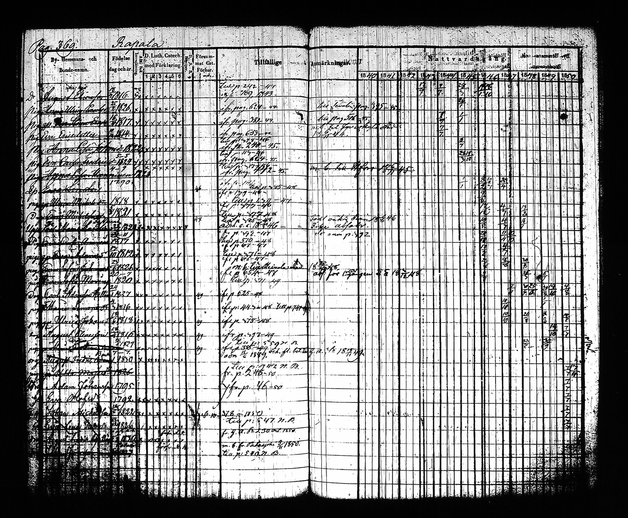 [ ../kirjat/Kirkonkirjat/sysma/rippikirja_1840-1850_tk845-846/kuvat/379.jpg ]