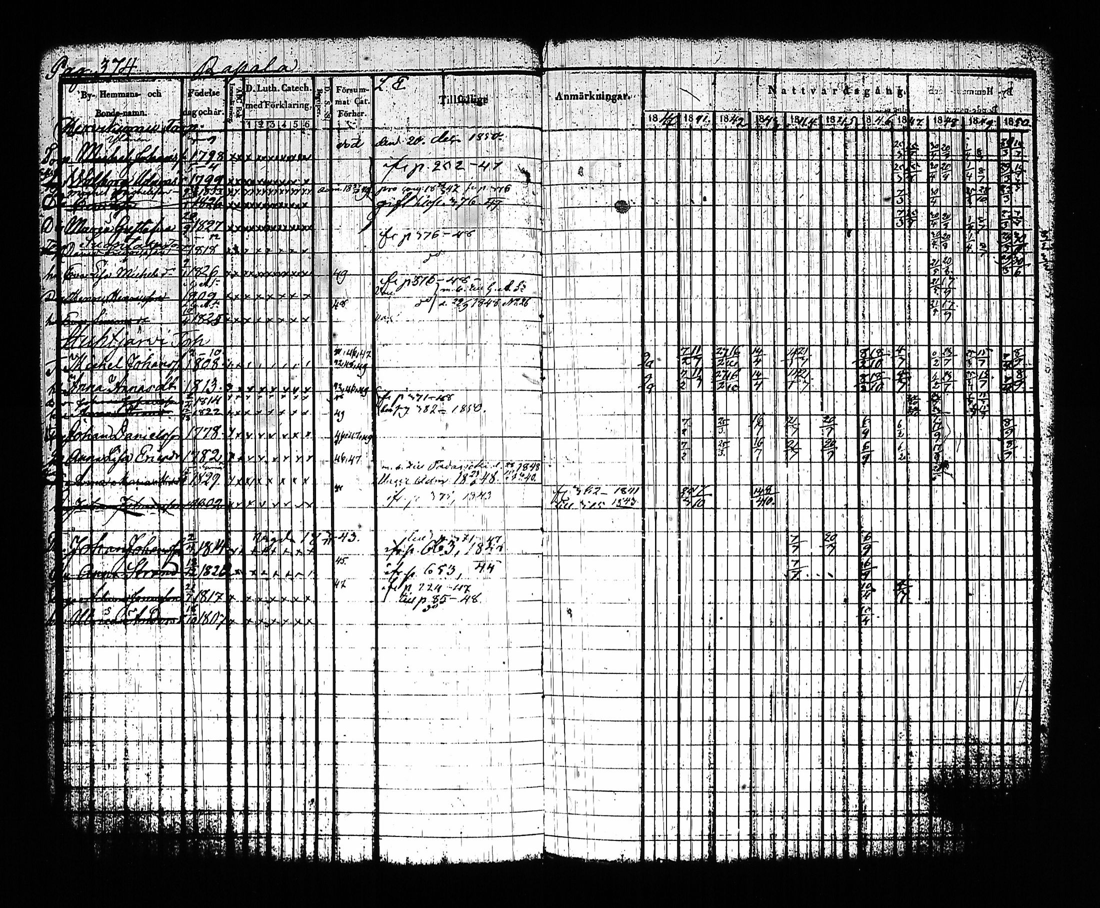 [ ../kirjat/Kirkonkirjat/sysma/rippikirja_1840-1850_tk845-846/kuvat/384.jpg ]