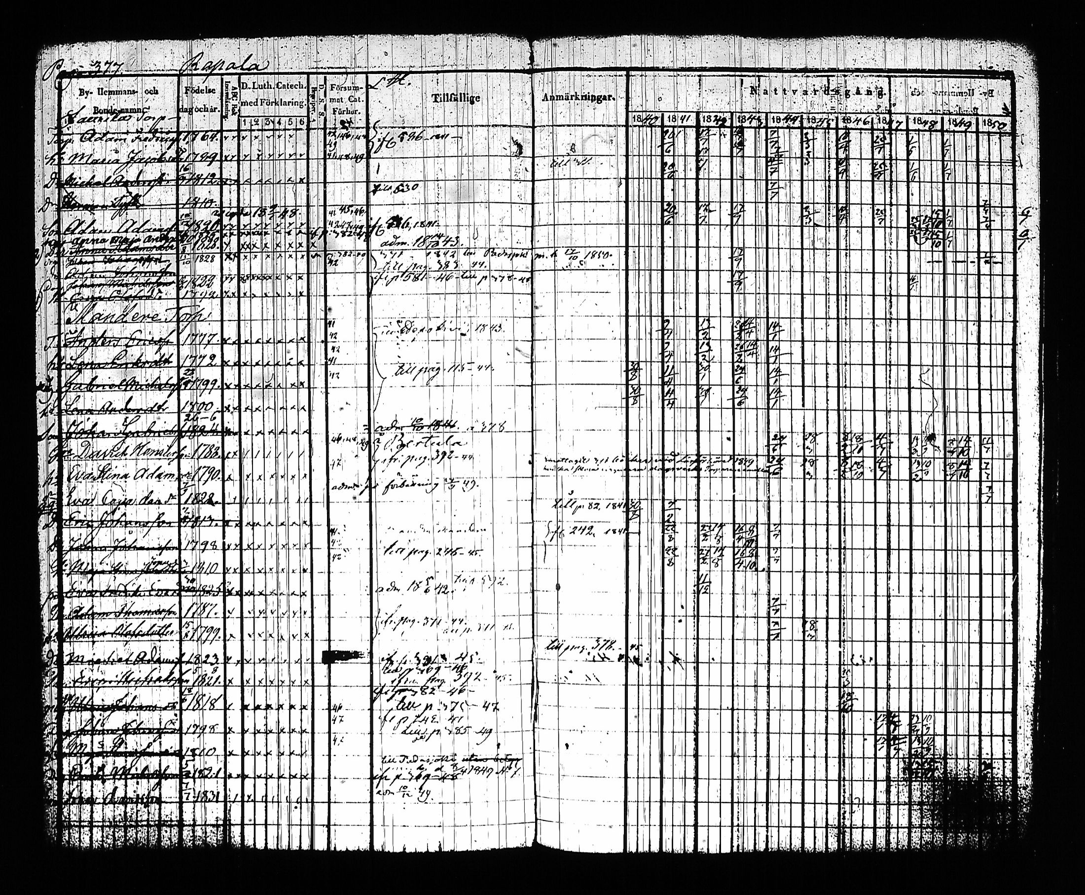 [ ../kirjat/Kirkonkirjat/sysma/rippikirja_1840-1850_tk845-846/kuvat/387.jpg ]
