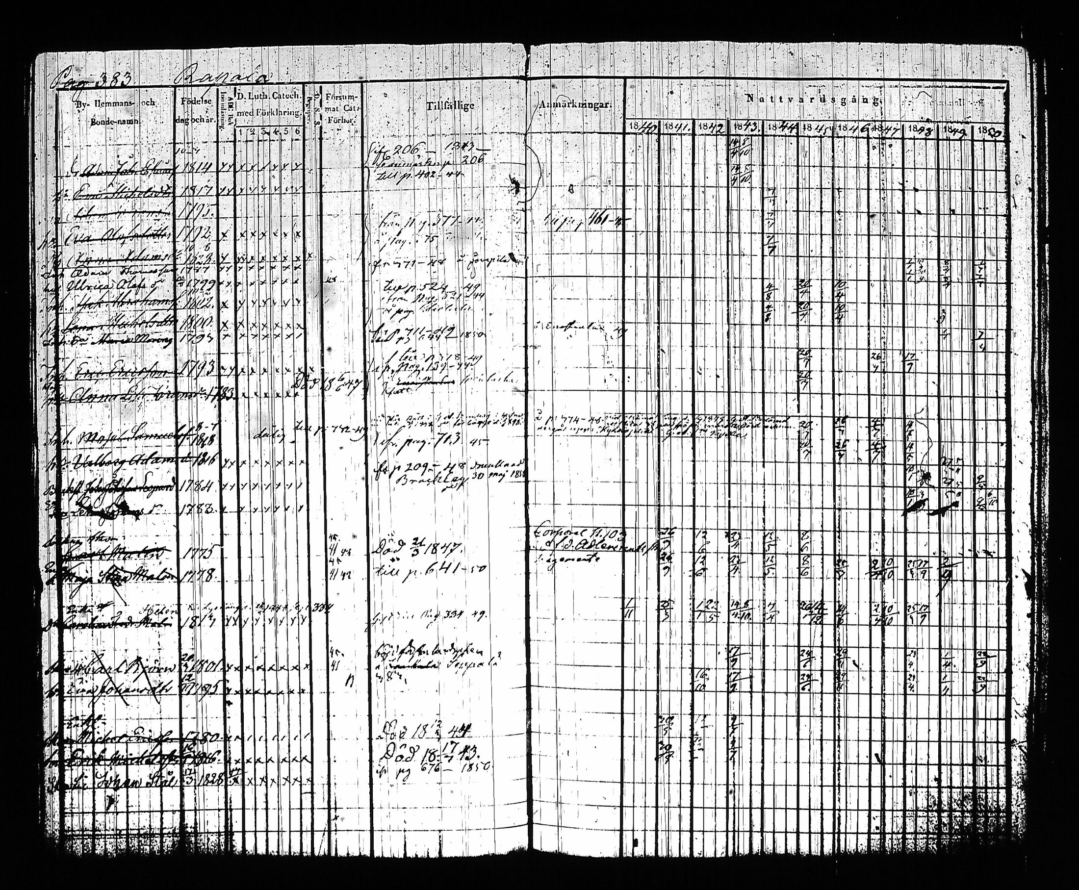 [ ../kirjat/Kirkonkirjat/sysma/rippikirja_1840-1850_tk845-846/kuvat/393.jpg ]