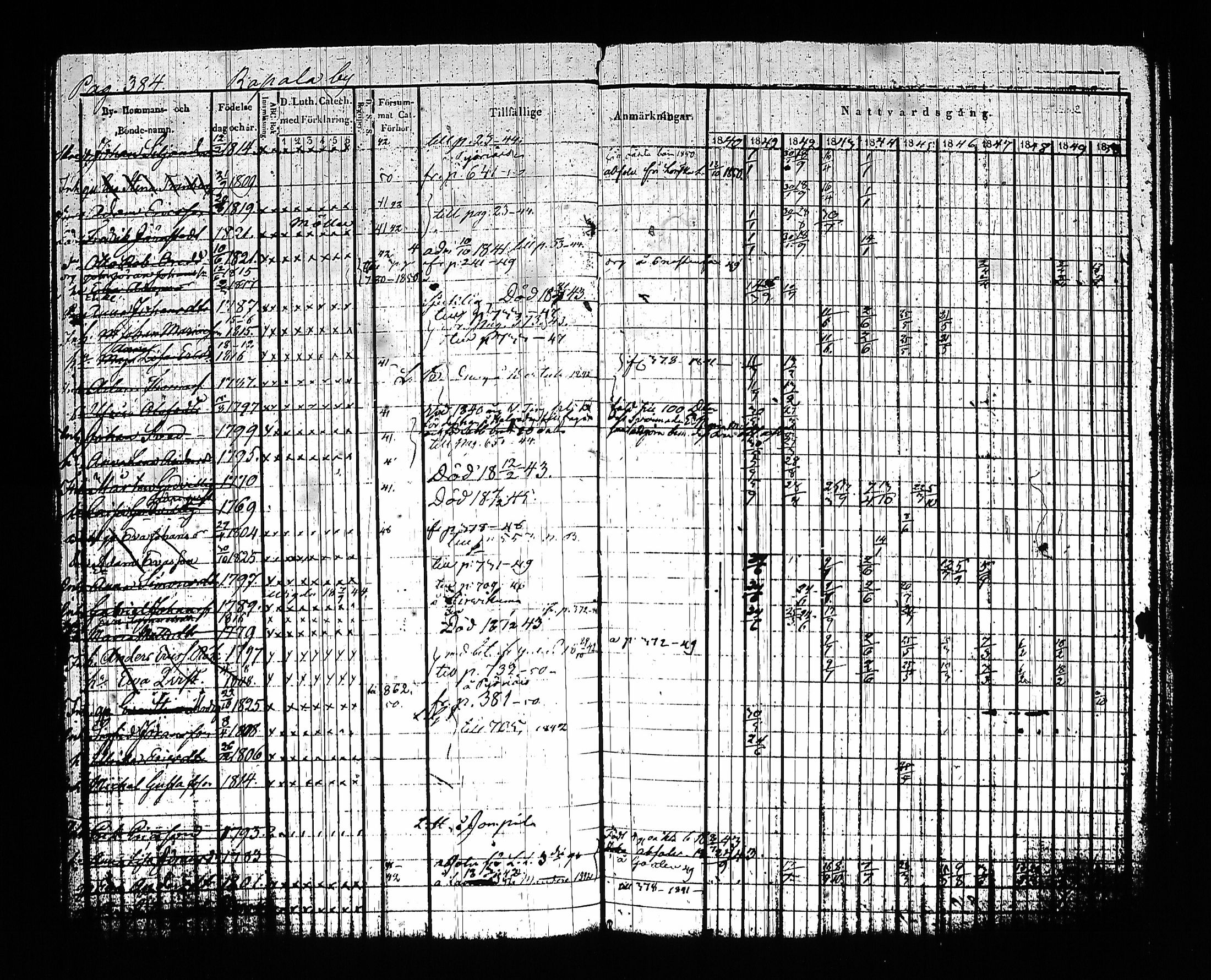 [ ../kirjat/Kirkonkirjat/sysma/rippikirja_1840-1850_tk845-846/kuvat/394.jpg ]