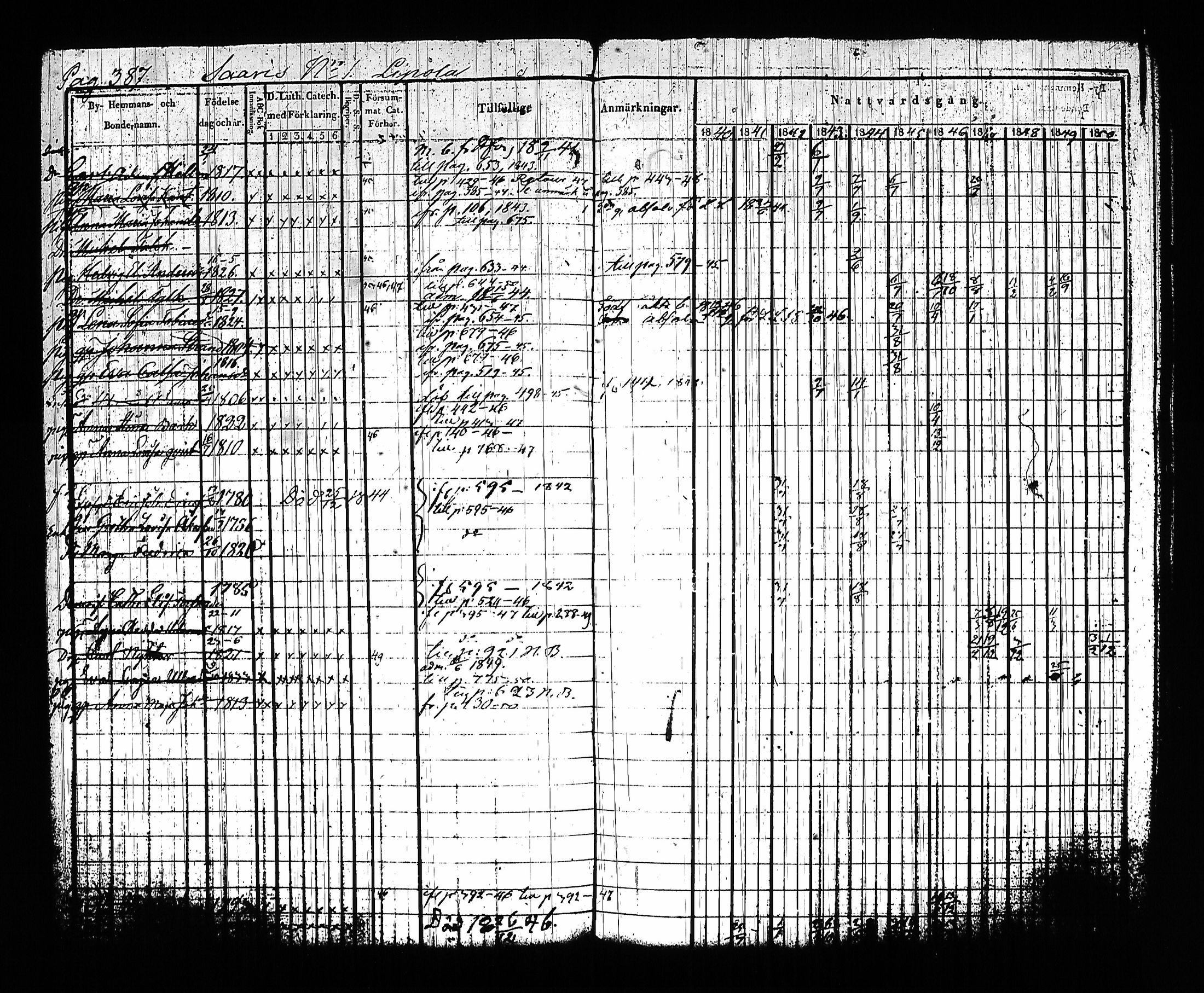 [ ../kirjat/Kirkonkirjat/sysma/rippikirja_1840-1850_tk845-846/kuvat/397.jpg ]