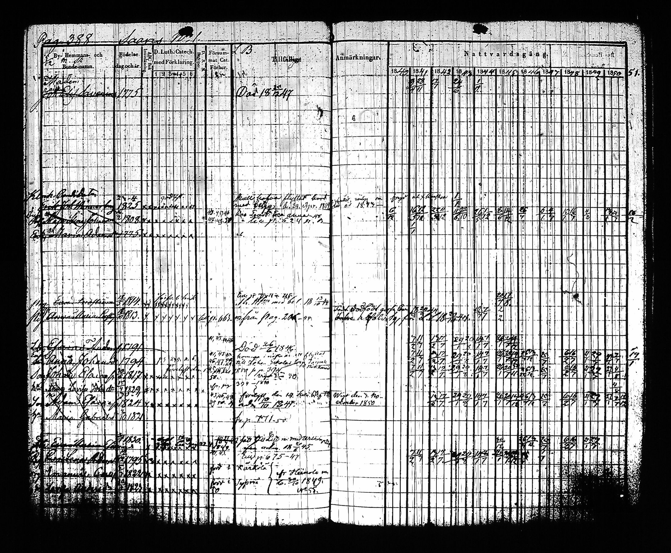 [ ../kirjat/Kirkonkirjat/sysma/rippikirja_1840-1850_tk845-846/kuvat/398.jpg ]