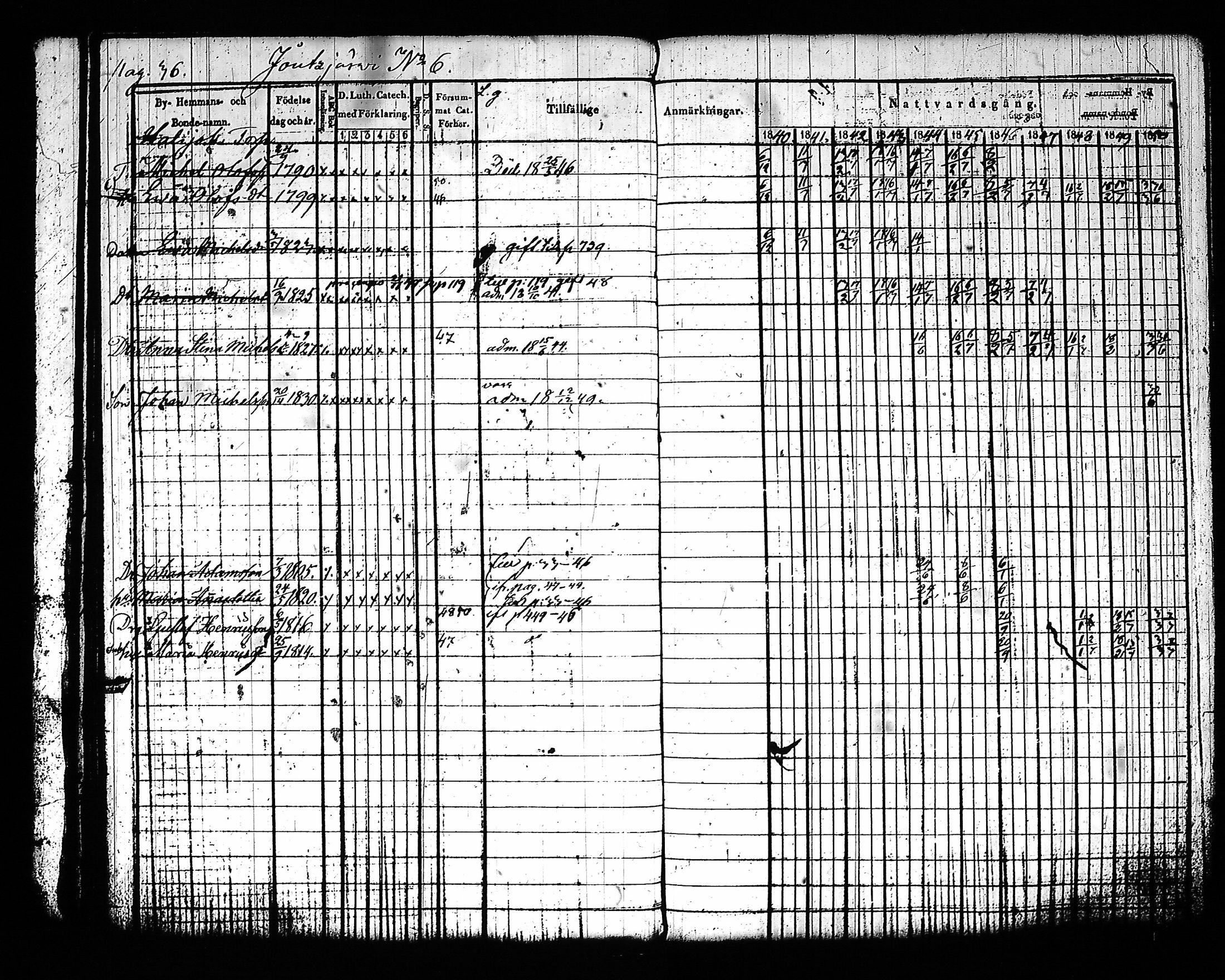 [ ../kirjat/Kirkonkirjat/sysma/rippikirja_1840-1850_tk845-846/kuvat/40.jpg ]