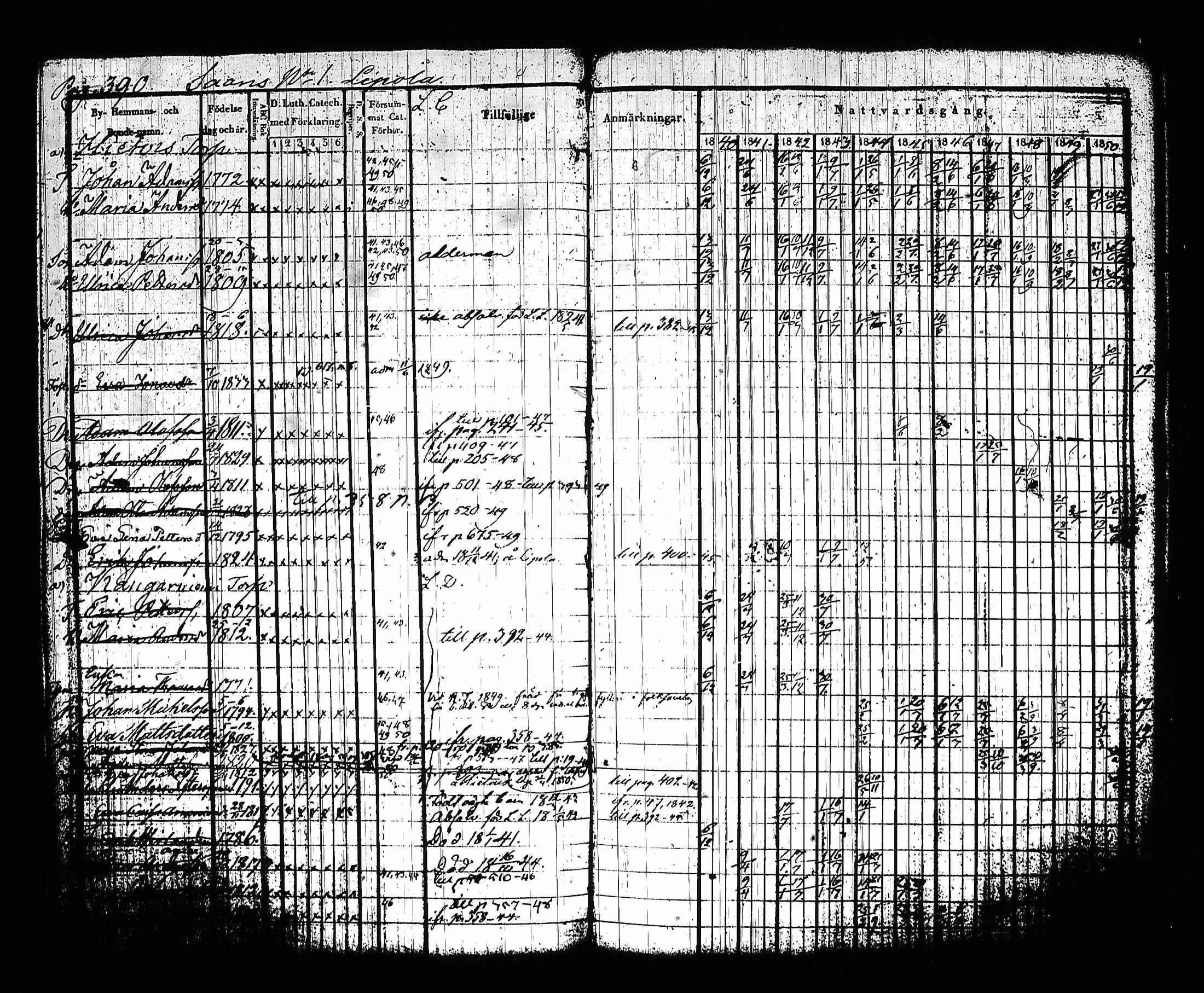 [ ../kirjat/Kirkonkirjat/sysma/rippikirja_1840-1850_tk845-846/kuvat/400.jpg ]