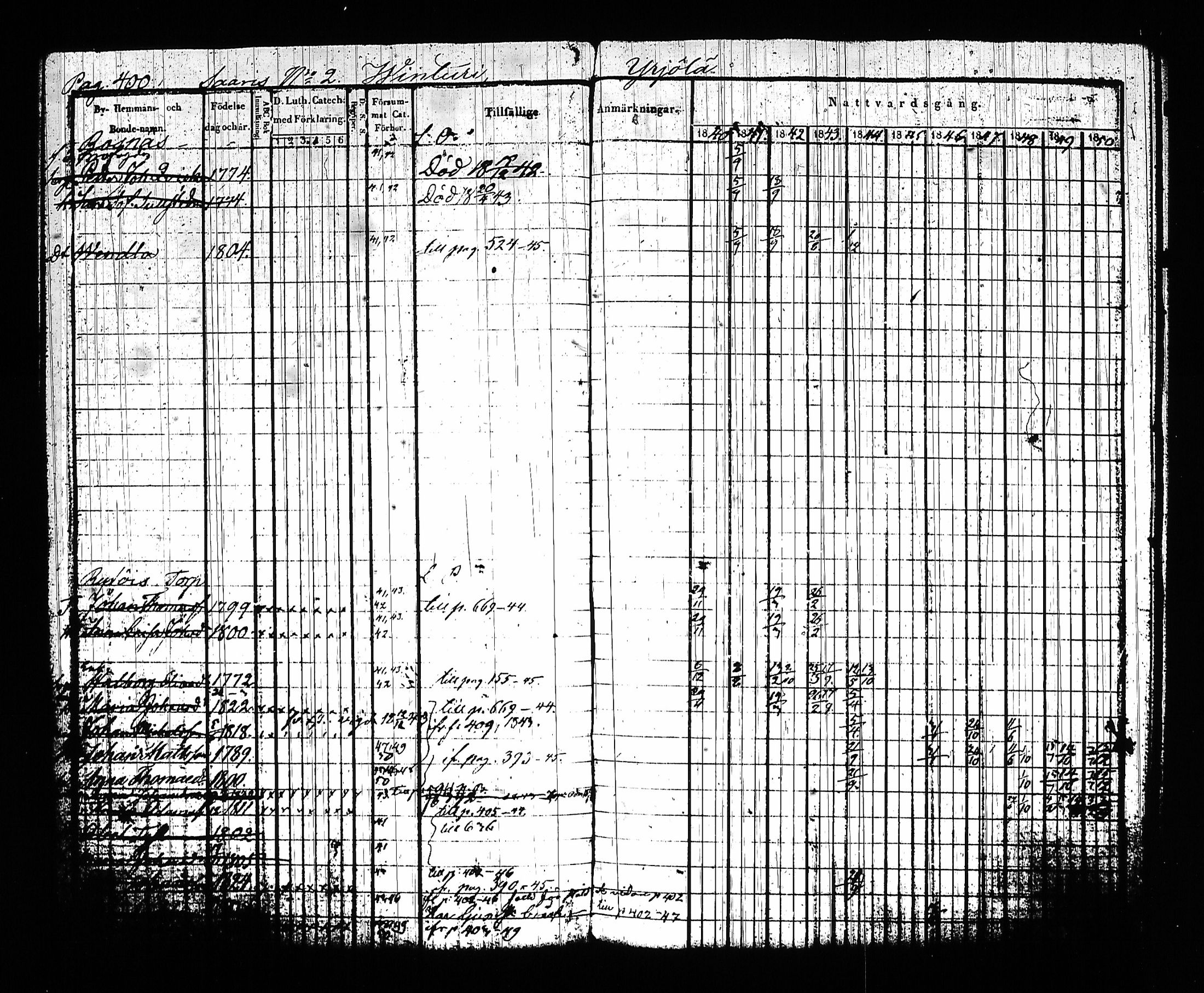 [ ../kirjat/Kirkonkirjat/sysma/rippikirja_1840-1850_tk845-846/kuvat/410.jpg ]