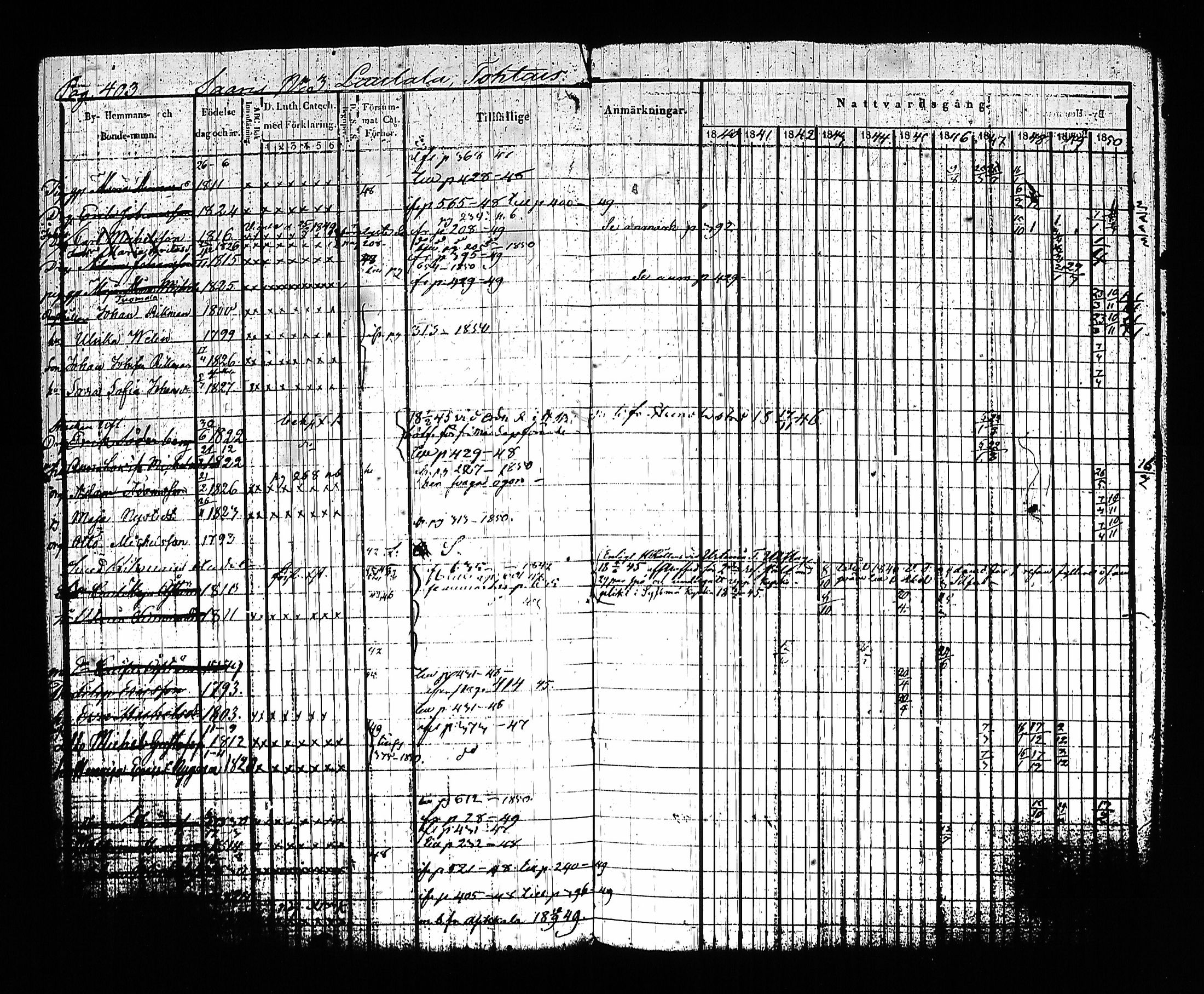 [ ../kirjat/Kirkonkirjat/sysma/rippikirja_1840-1850_tk845-846/kuvat/413.jpg ]