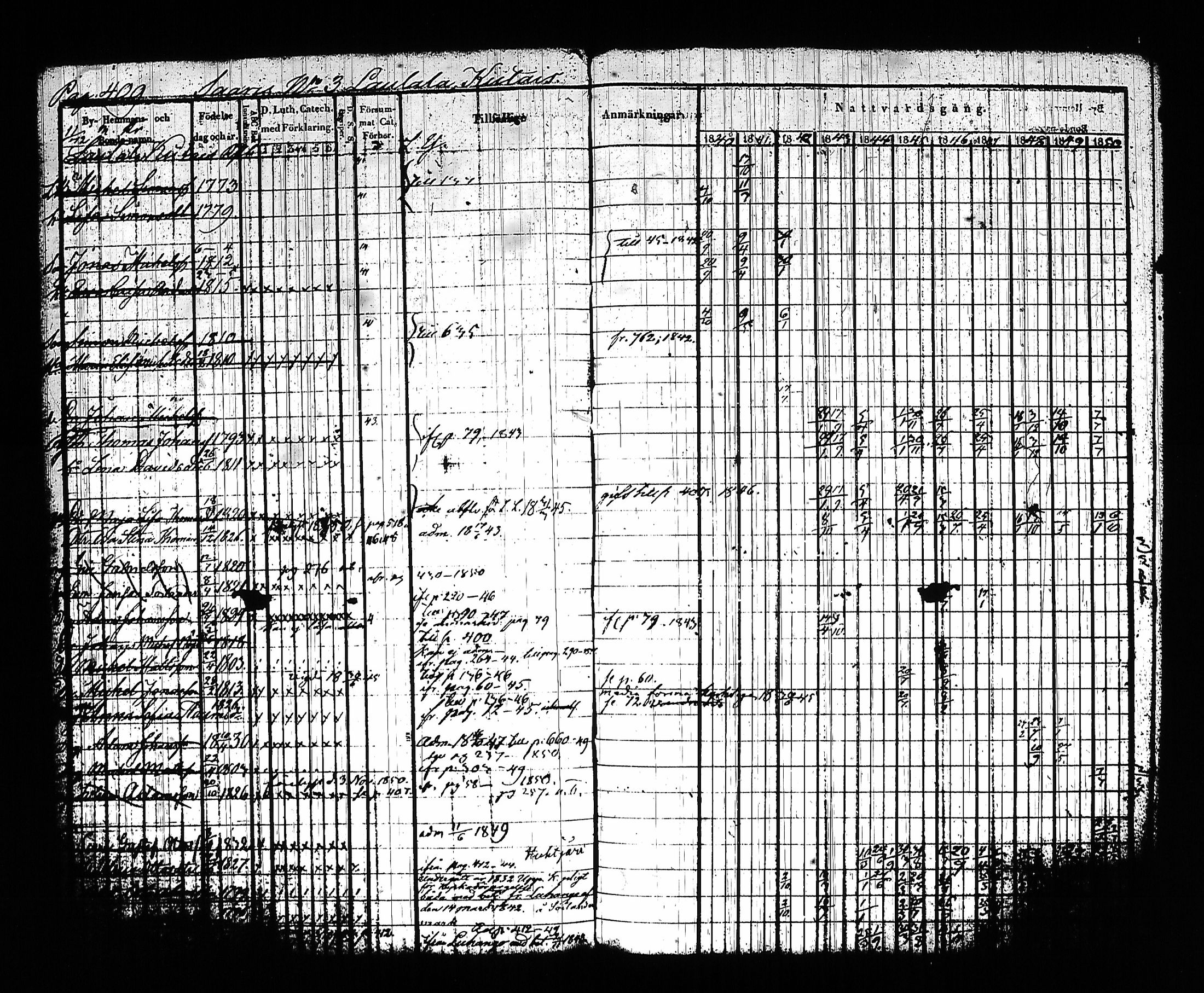[ ../kirjat/Kirkonkirjat/sysma/rippikirja_1840-1850_tk845-846/kuvat/419.jpg ]