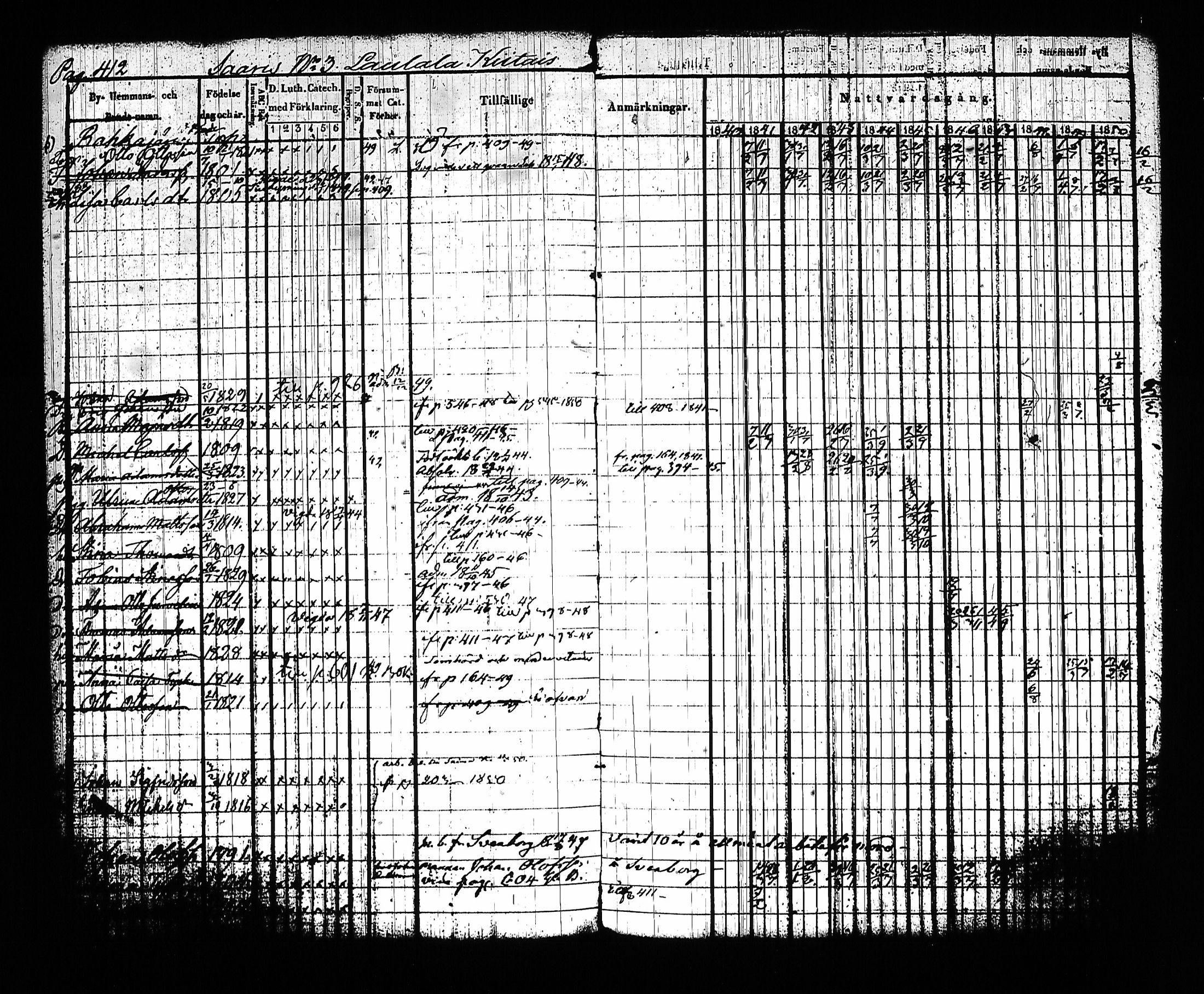 [ ../kirjat/Kirkonkirjat/sysma/rippikirja_1840-1850_tk845-846/kuvat/422.jpg ]