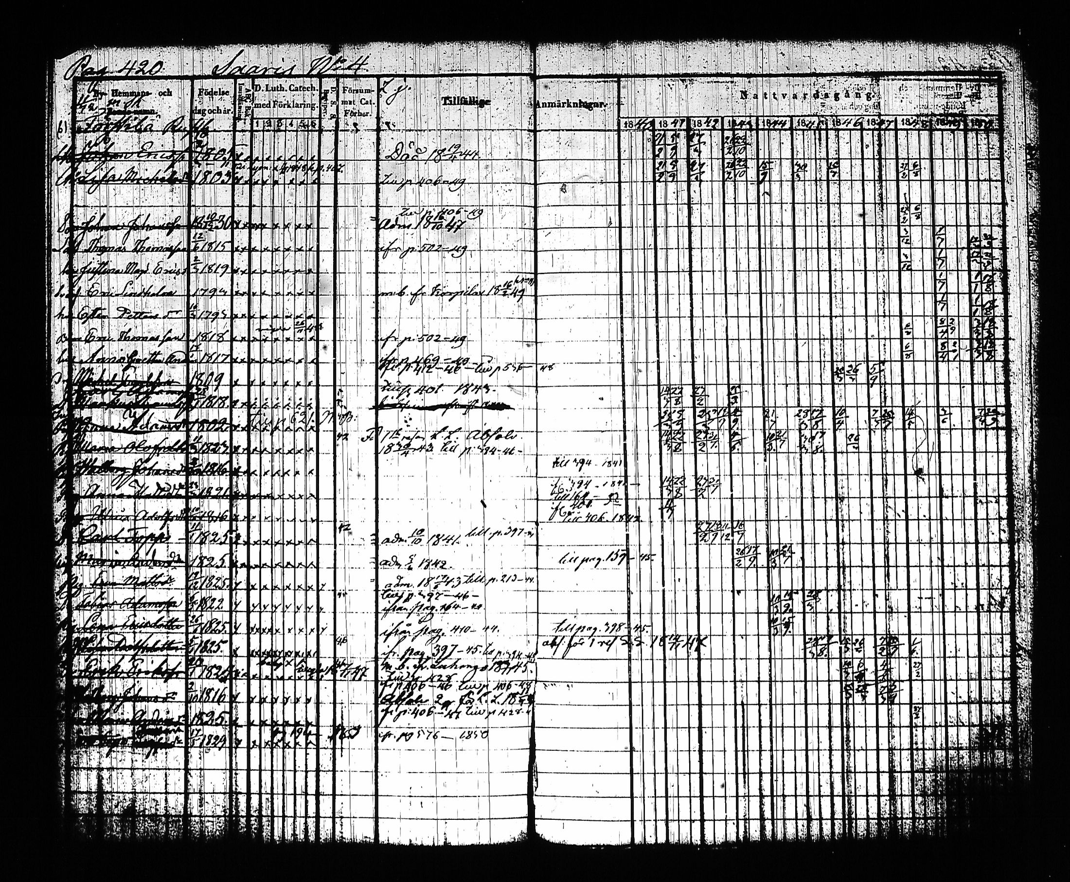 [ ../kirjat/Kirkonkirjat/sysma/rippikirja_1840-1850_tk845-846/kuvat/430.jpg ]