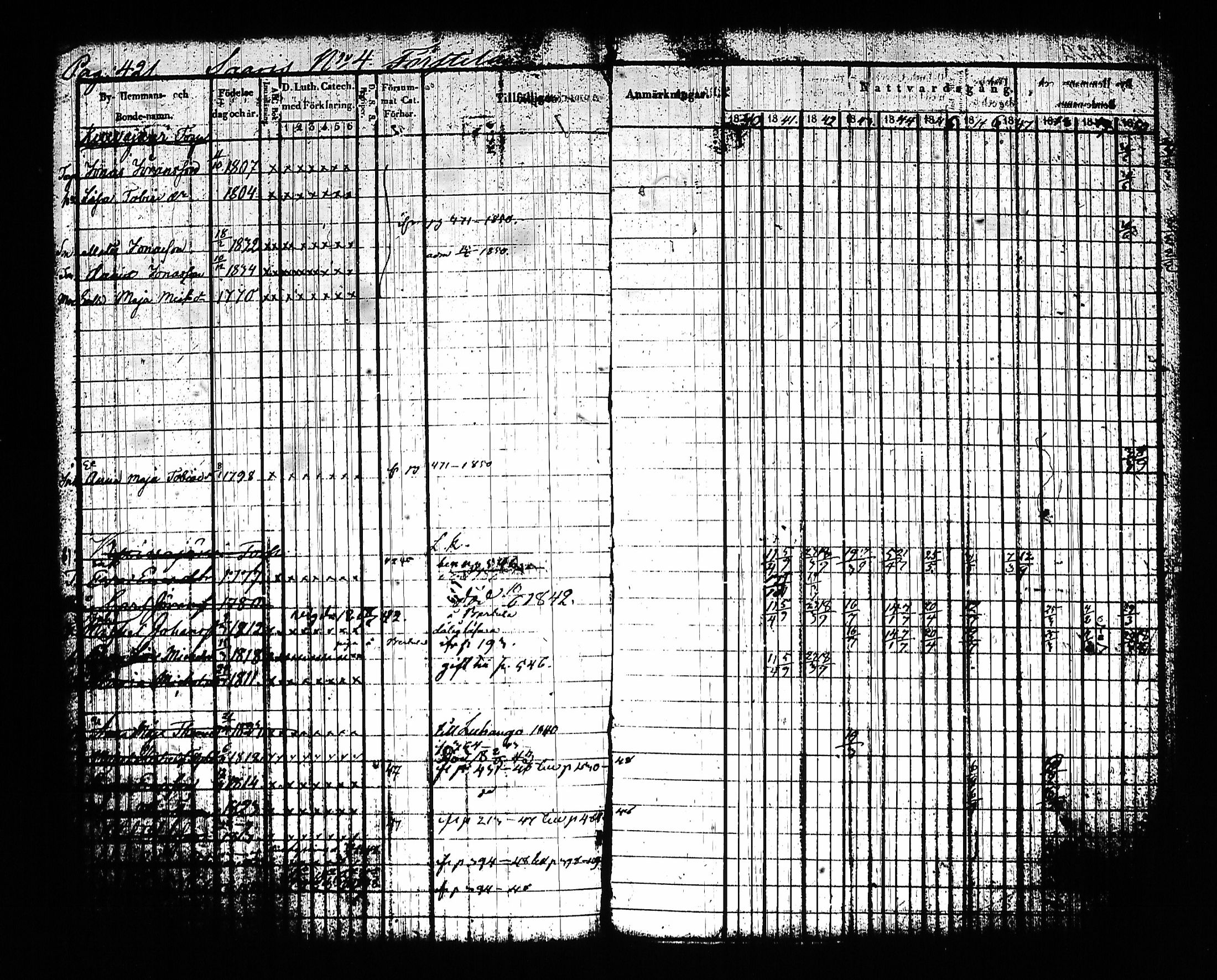 [ ../kirjat/Kirkonkirjat/sysma/rippikirja_1840-1850_tk845-846/kuvat/431.jpg ]