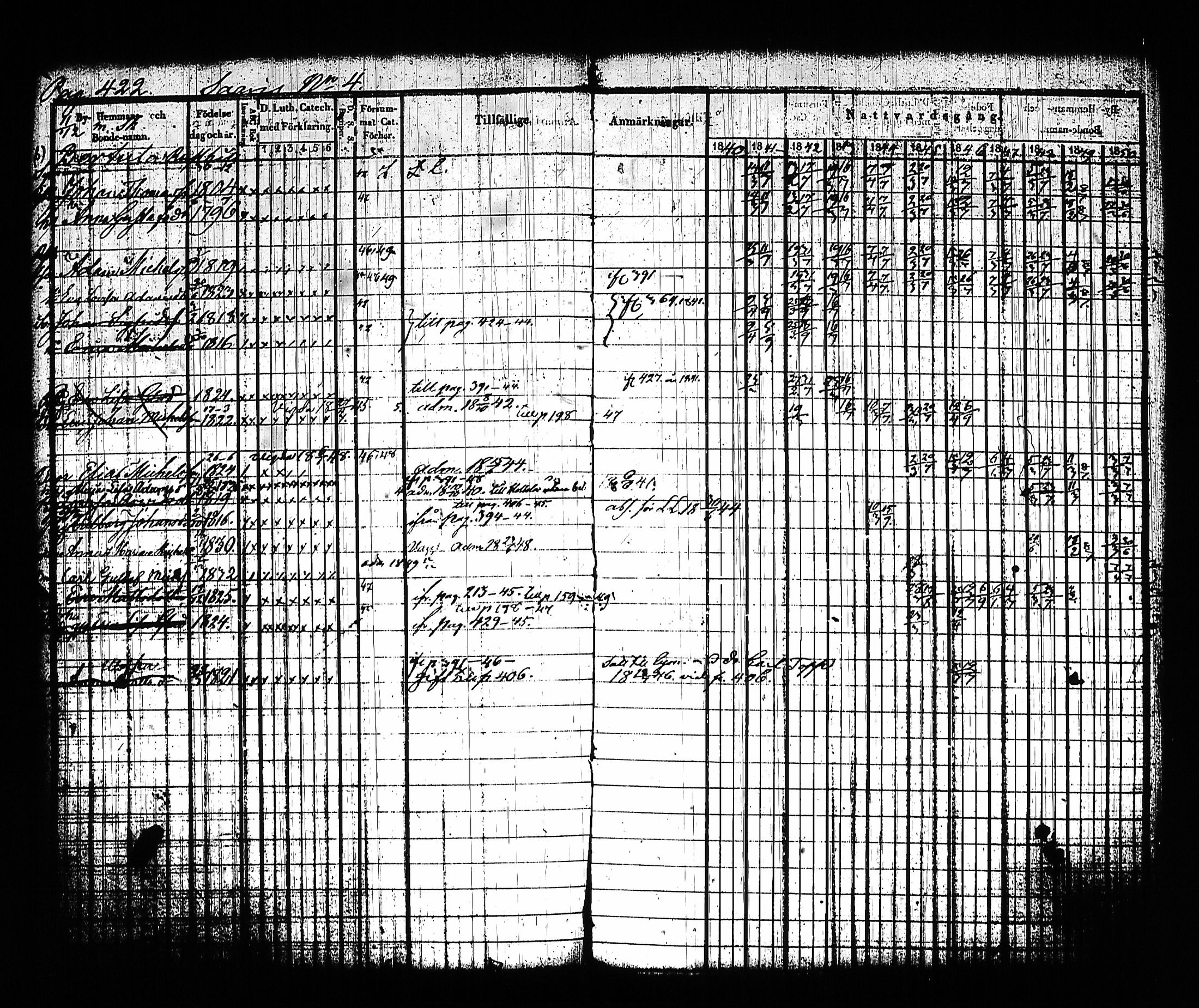 [ ../kirjat/Kirkonkirjat/sysma/rippikirja_1840-1850_tk845-846/kuvat/432.jpg ]