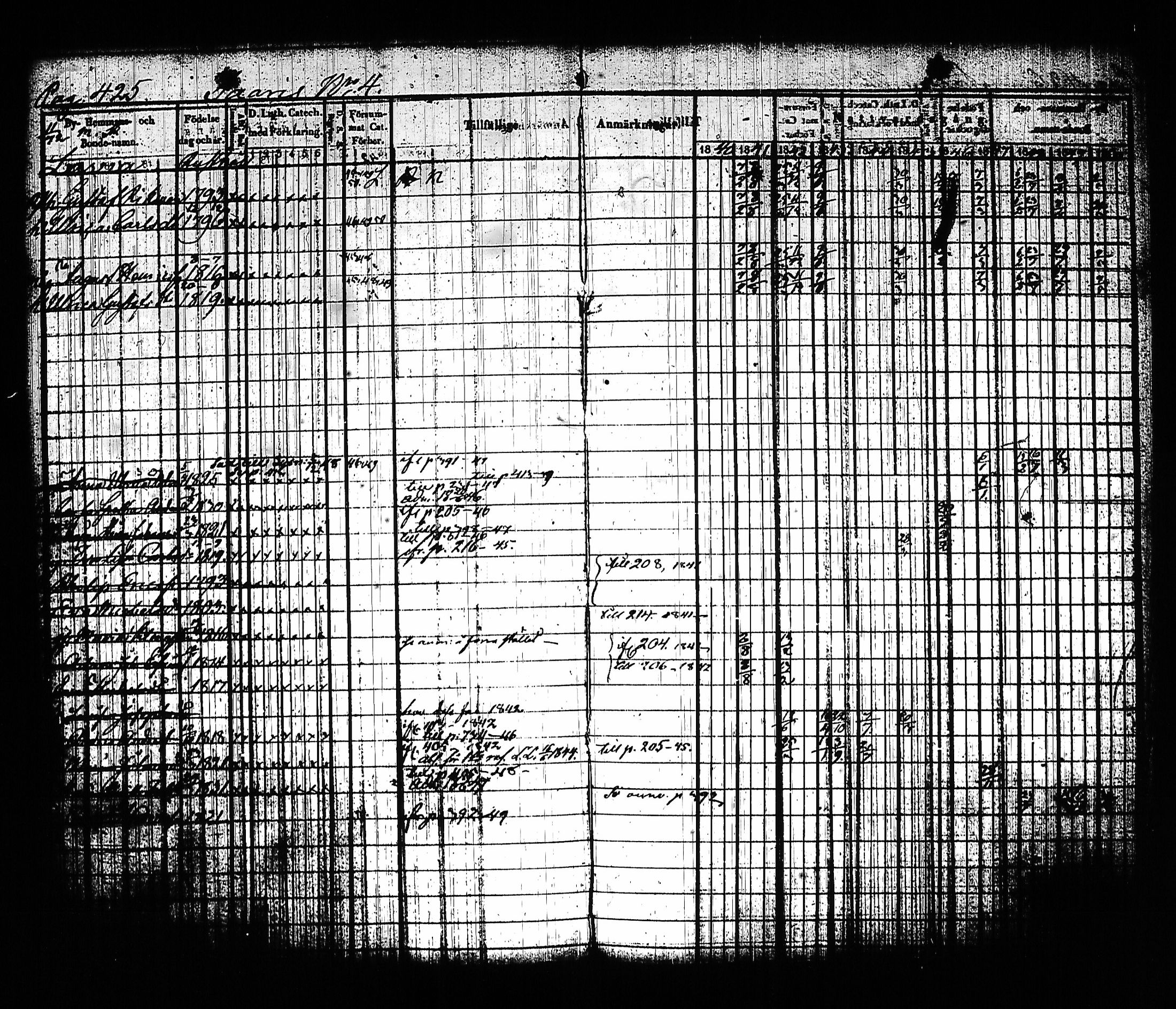 [ ../kirjat/Kirkonkirjat/sysma/rippikirja_1840-1850_tk845-846/kuvat/435.jpg ]