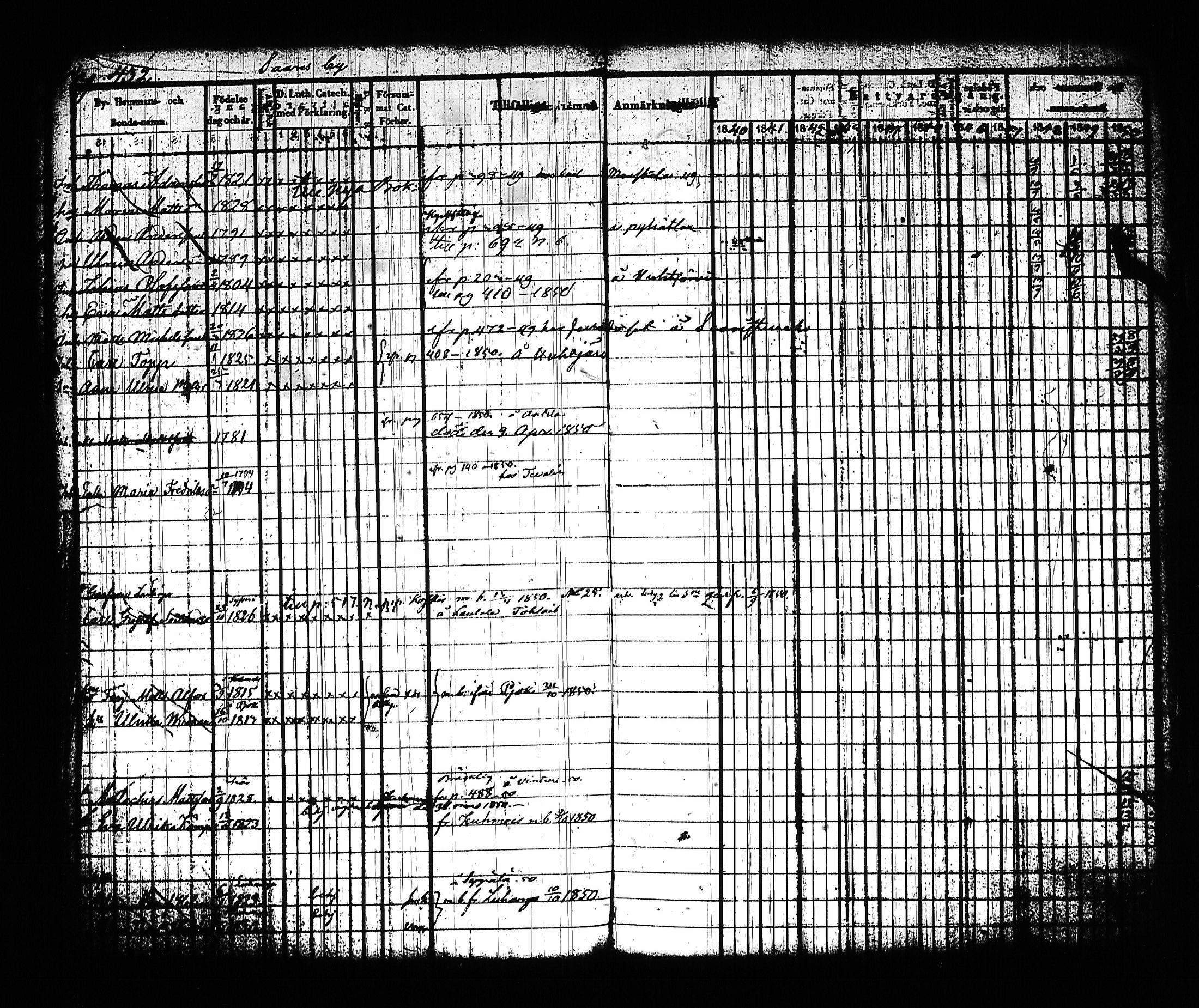 [ ../kirjat/Kirkonkirjat/sysma/rippikirja_1840-1850_tk845-846/kuvat/442.jpg ]
