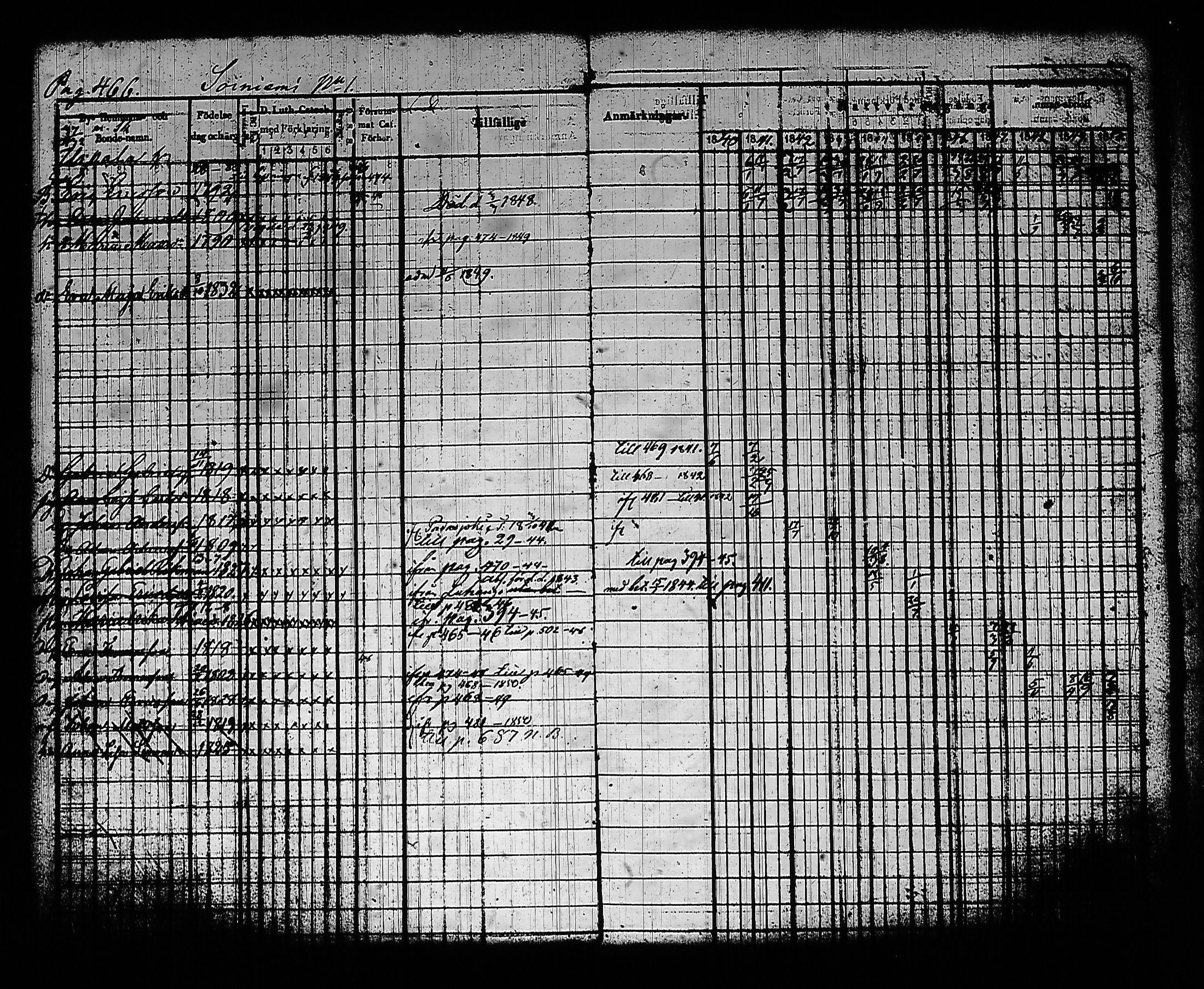 [ ../kirjat/Kirkonkirjat/sysma/rippikirja_1840-1850_tk845-846/kuvat/481.jpg ]