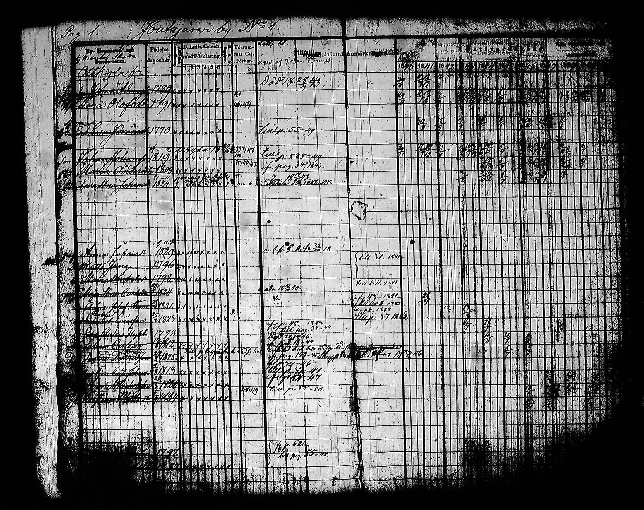 [ ../kirjat/Kirkonkirjat/sysma/rippikirja_1840-1850_tk845-846/kuvat/5.jpg ]