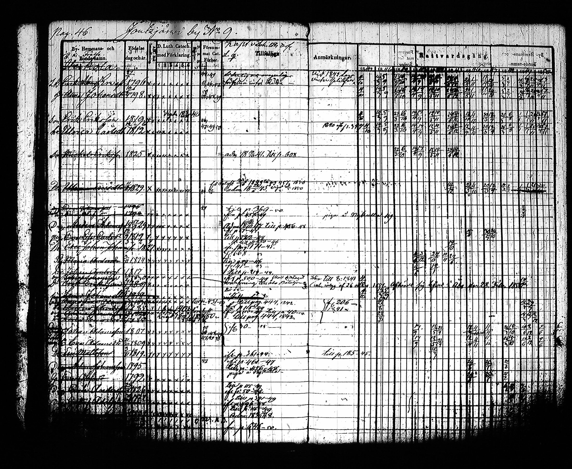 [ ../kirjat/Kirkonkirjat/sysma/rippikirja_1840-1850_tk845-846/kuvat/50.jpg ]