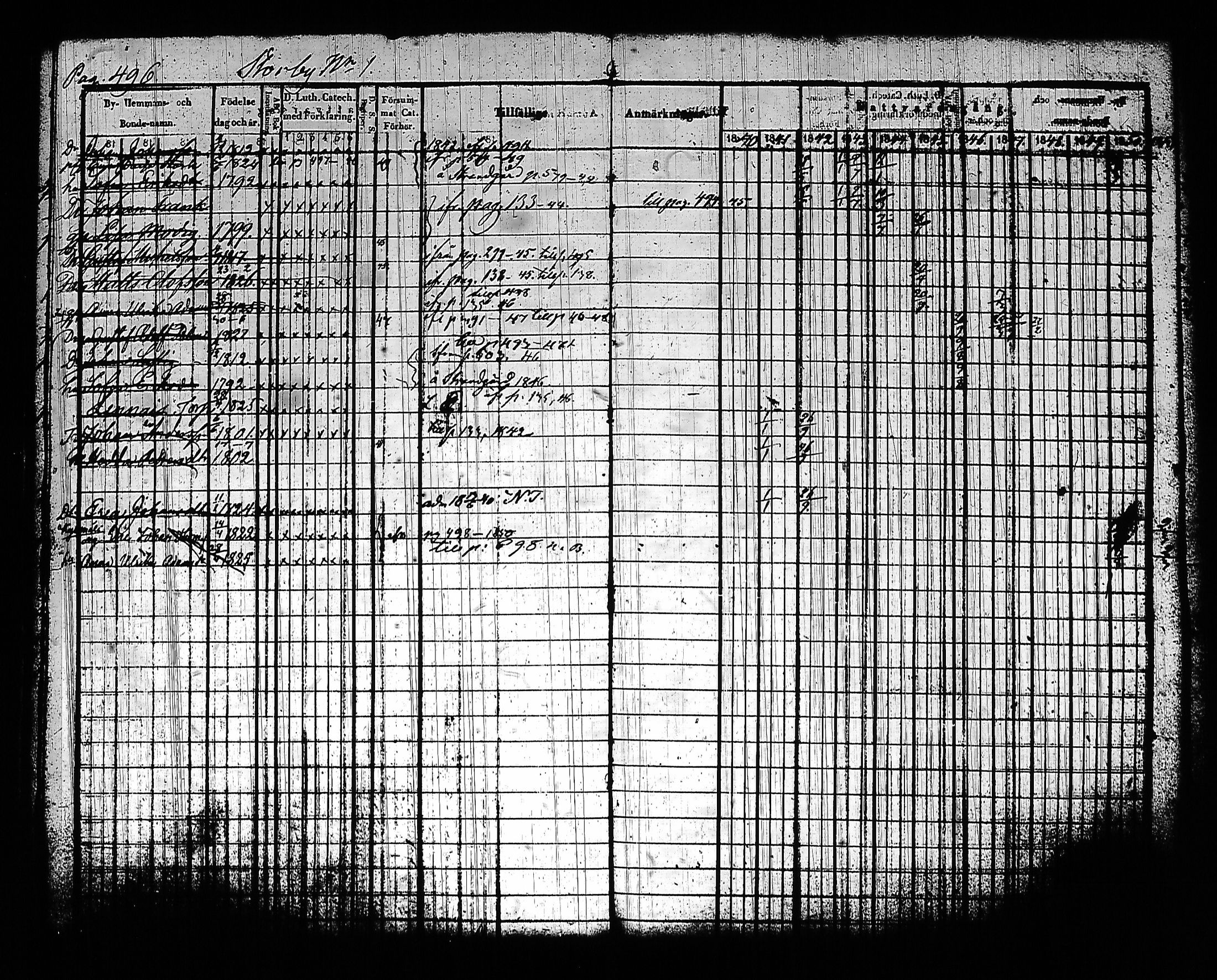 [ ../kirjat/Kirkonkirjat/sysma/rippikirja_1840-1850_tk845-846/kuvat/512.jpg ]