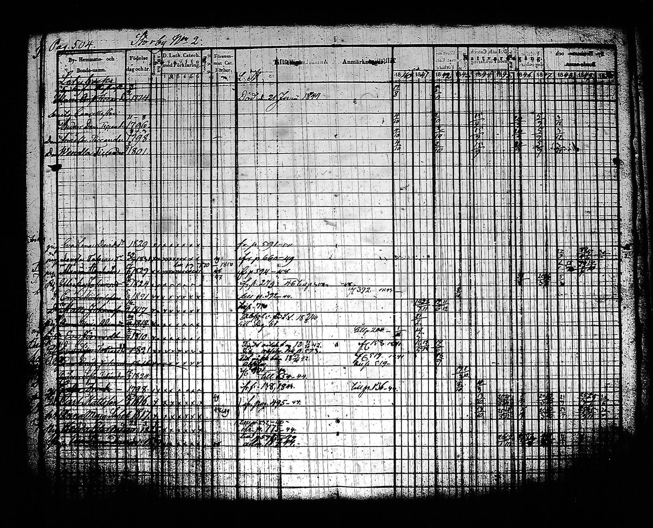 [ ../kirjat/Kirkonkirjat/sysma/rippikirja_1840-1850_tk845-846/kuvat/520.jpg ]