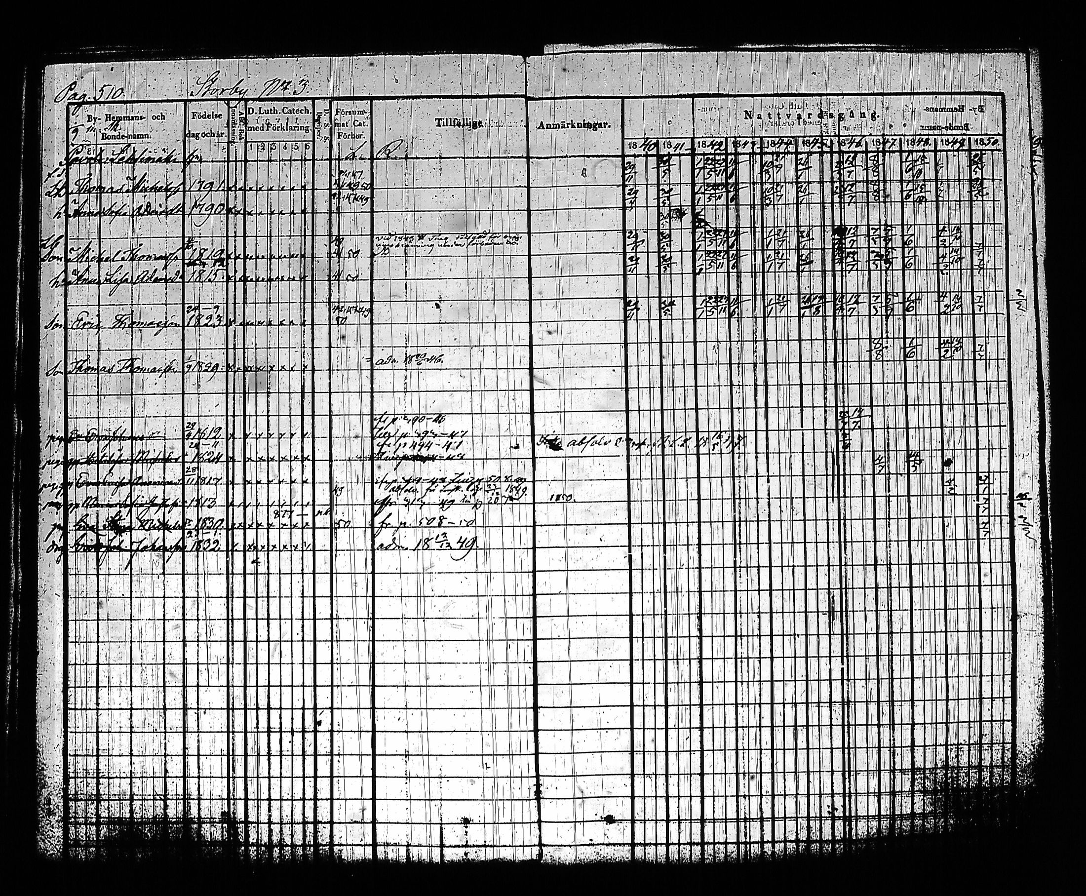 [ ../kirjat/Kirkonkirjat/sysma/rippikirja_1840-1850_tk845-846/kuvat/526.jpg ]