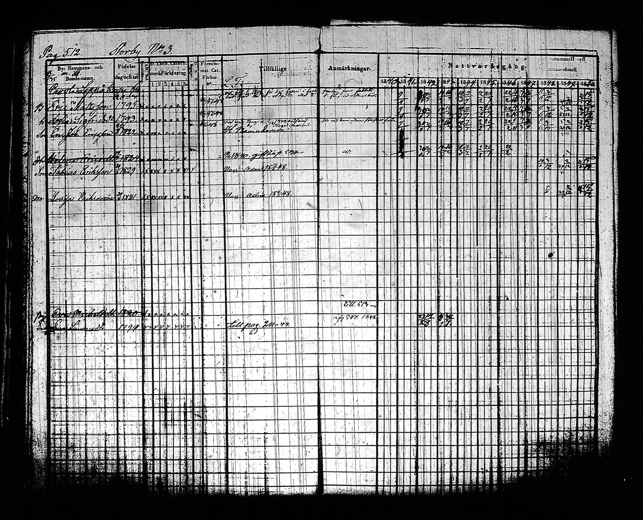 [ ../kirjat/Kirkonkirjat/sysma/rippikirja_1840-1850_tk845-846/kuvat/528.jpg ]