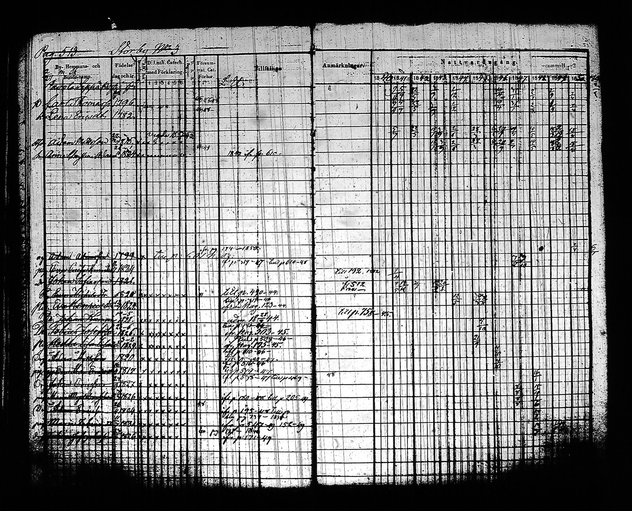 [ ../kirjat/Kirkonkirjat/sysma/rippikirja_1840-1850_tk845-846/kuvat/529.jpg ]
